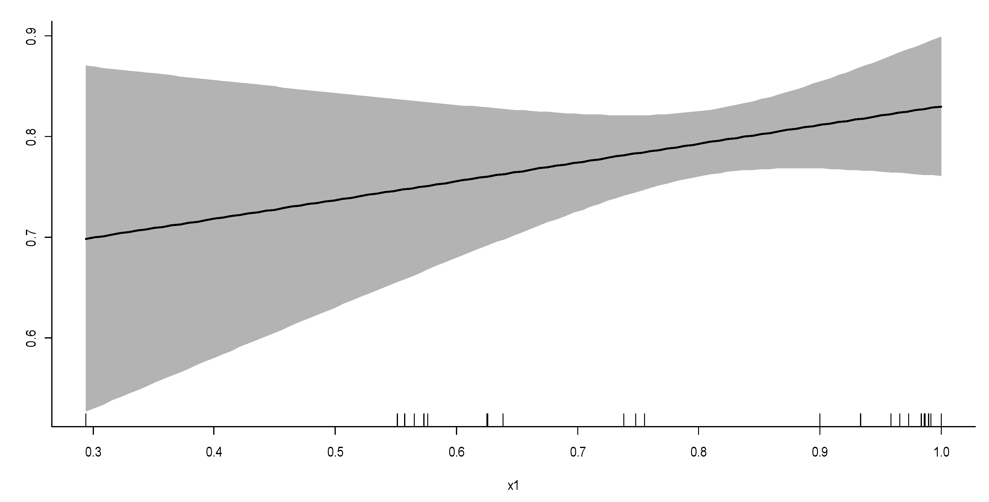 Sustainability 13 06203 g005
