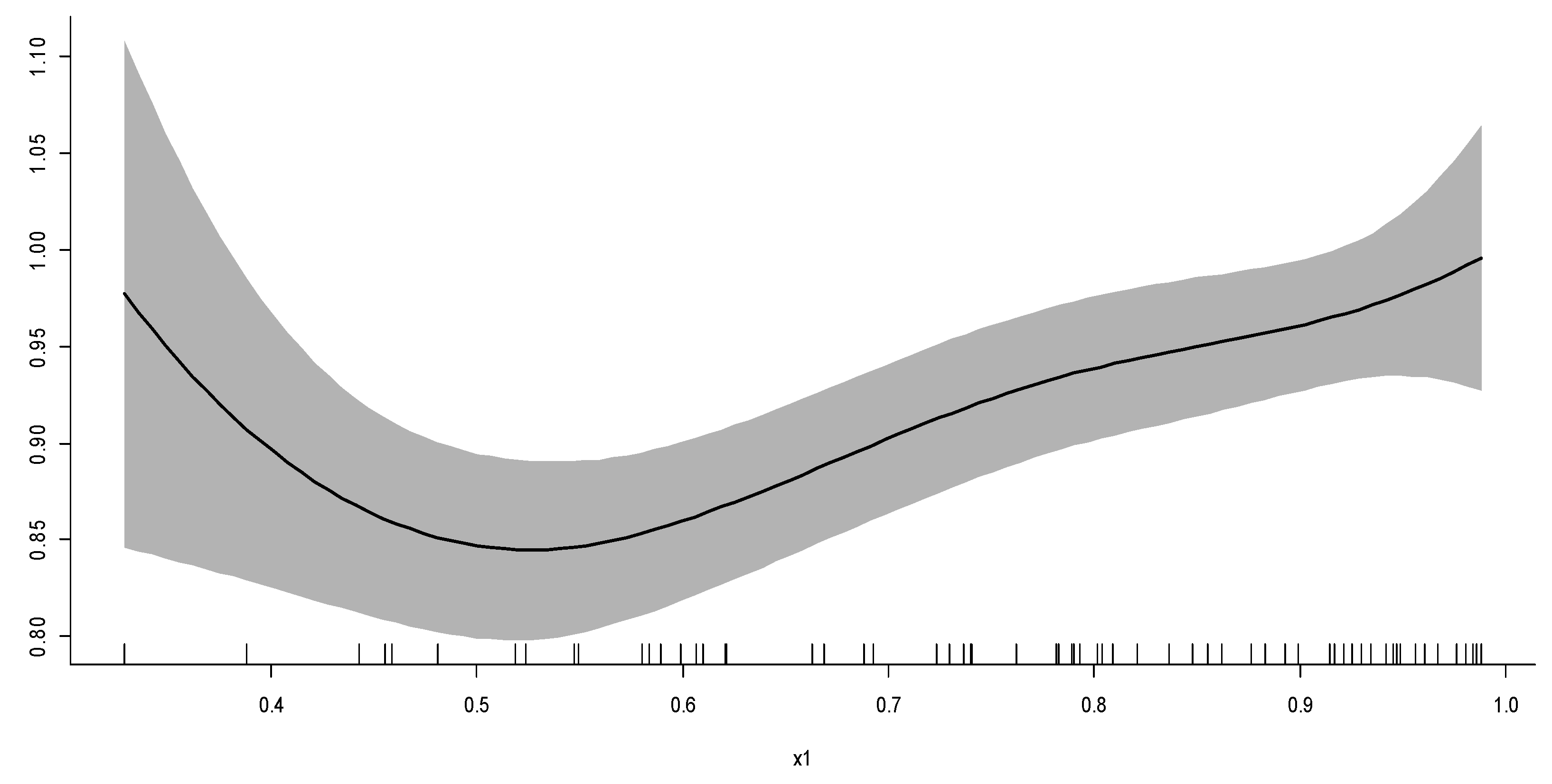 Sustainability 13 06203 g007
