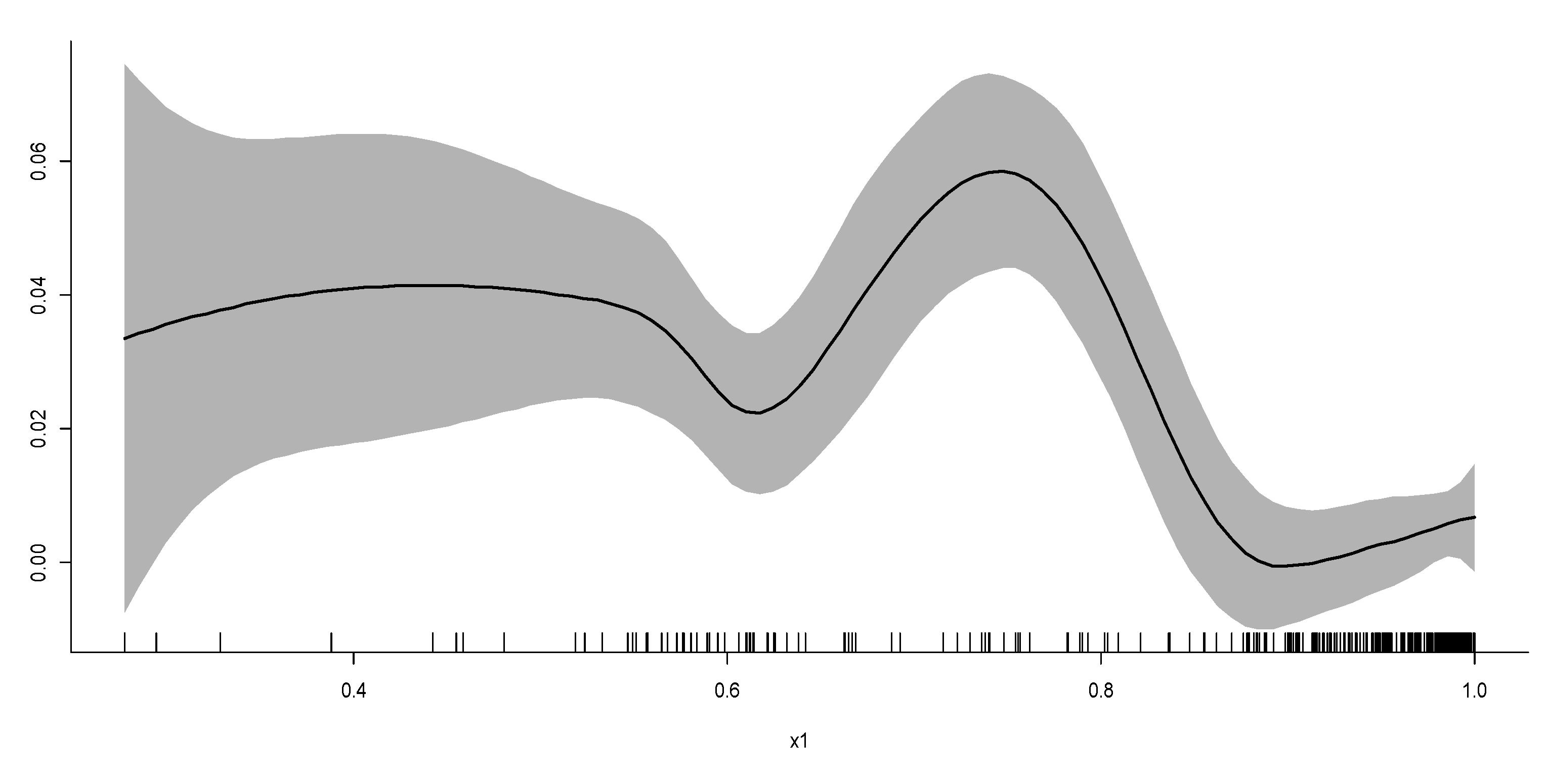 Sustainability 13 06203 g011