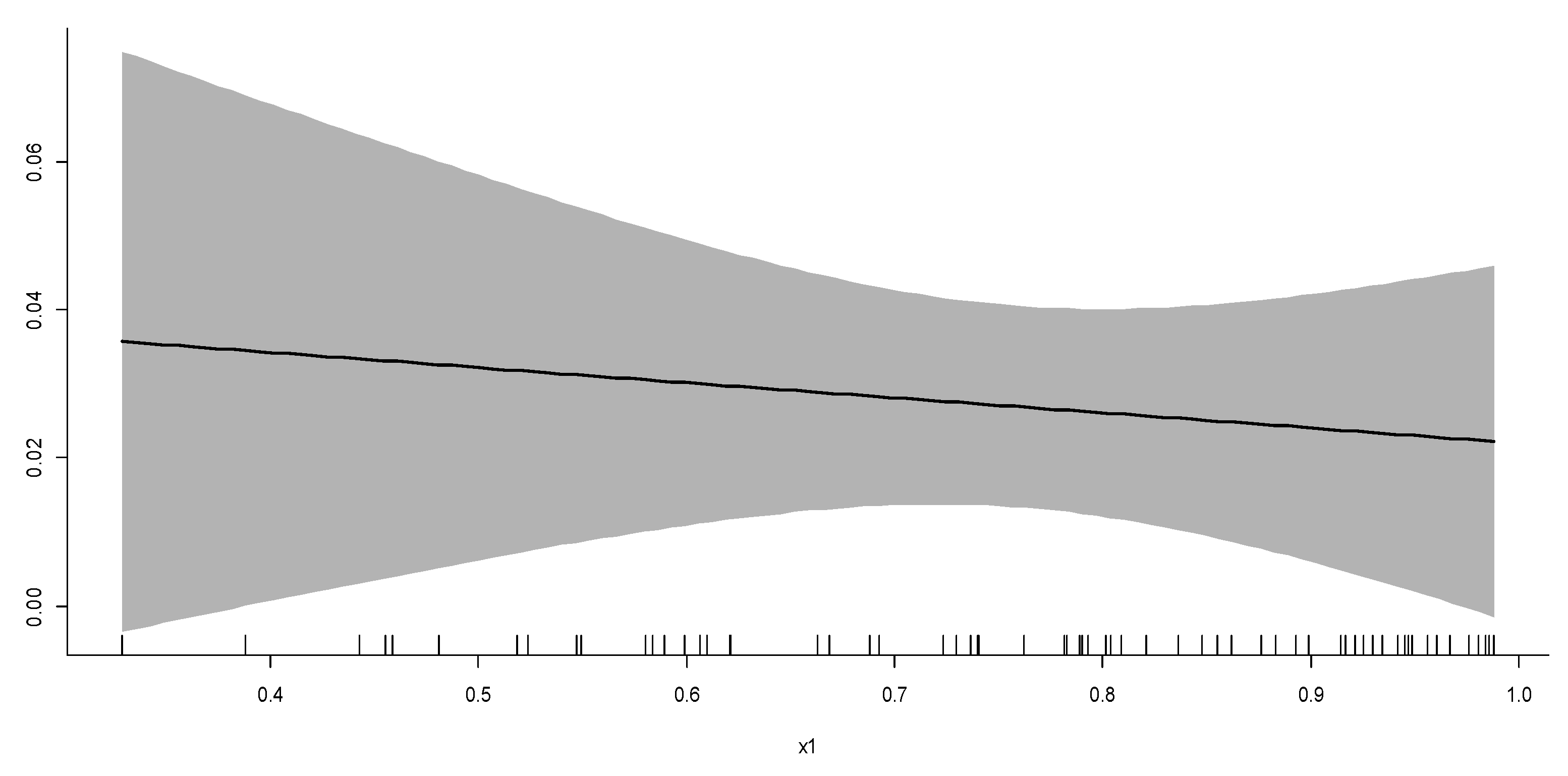 Sustainability 13 06203 g012