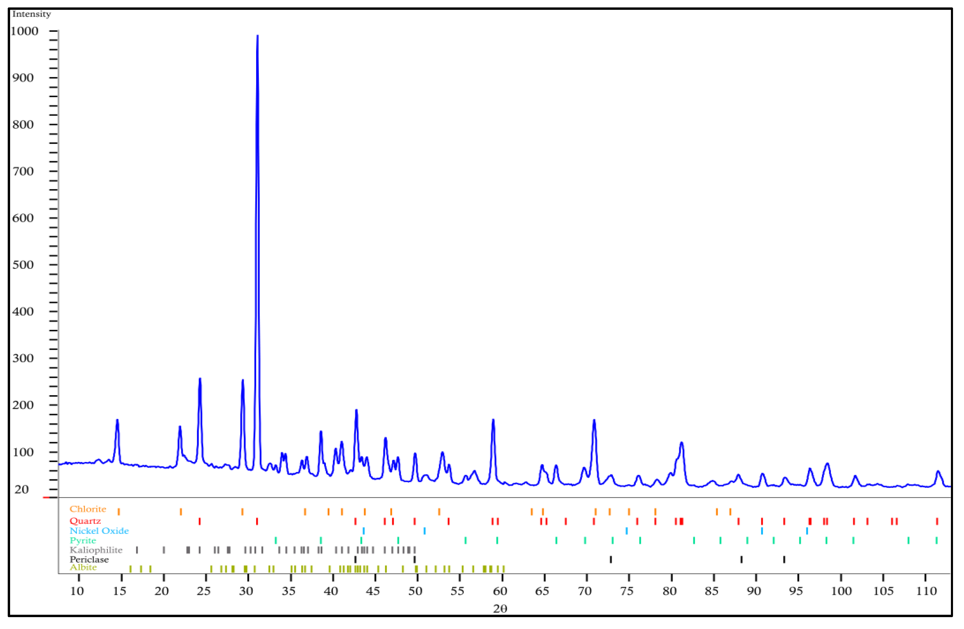 Sustainability 13 06204 g002