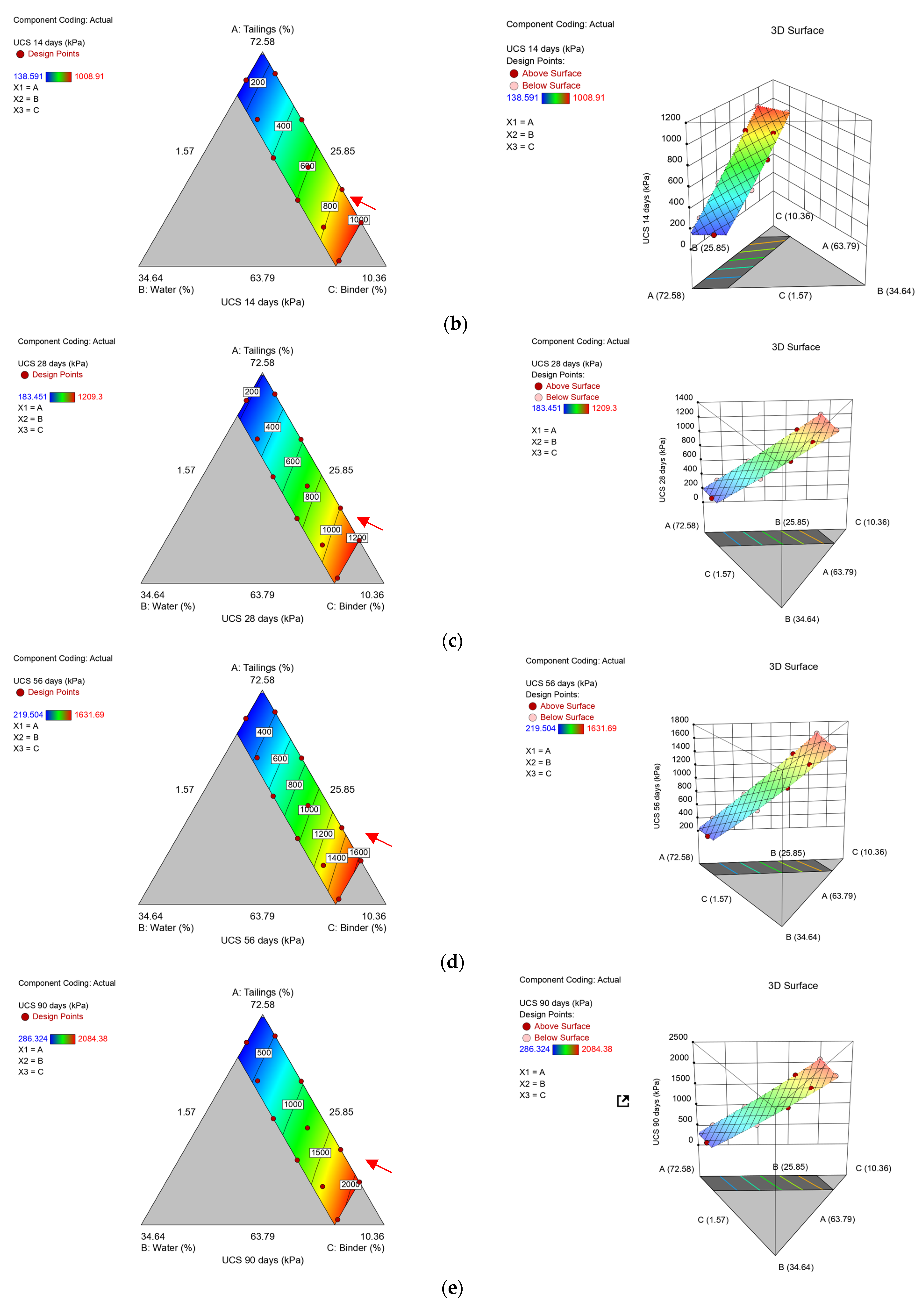 Sustainability 13 06204 g005b