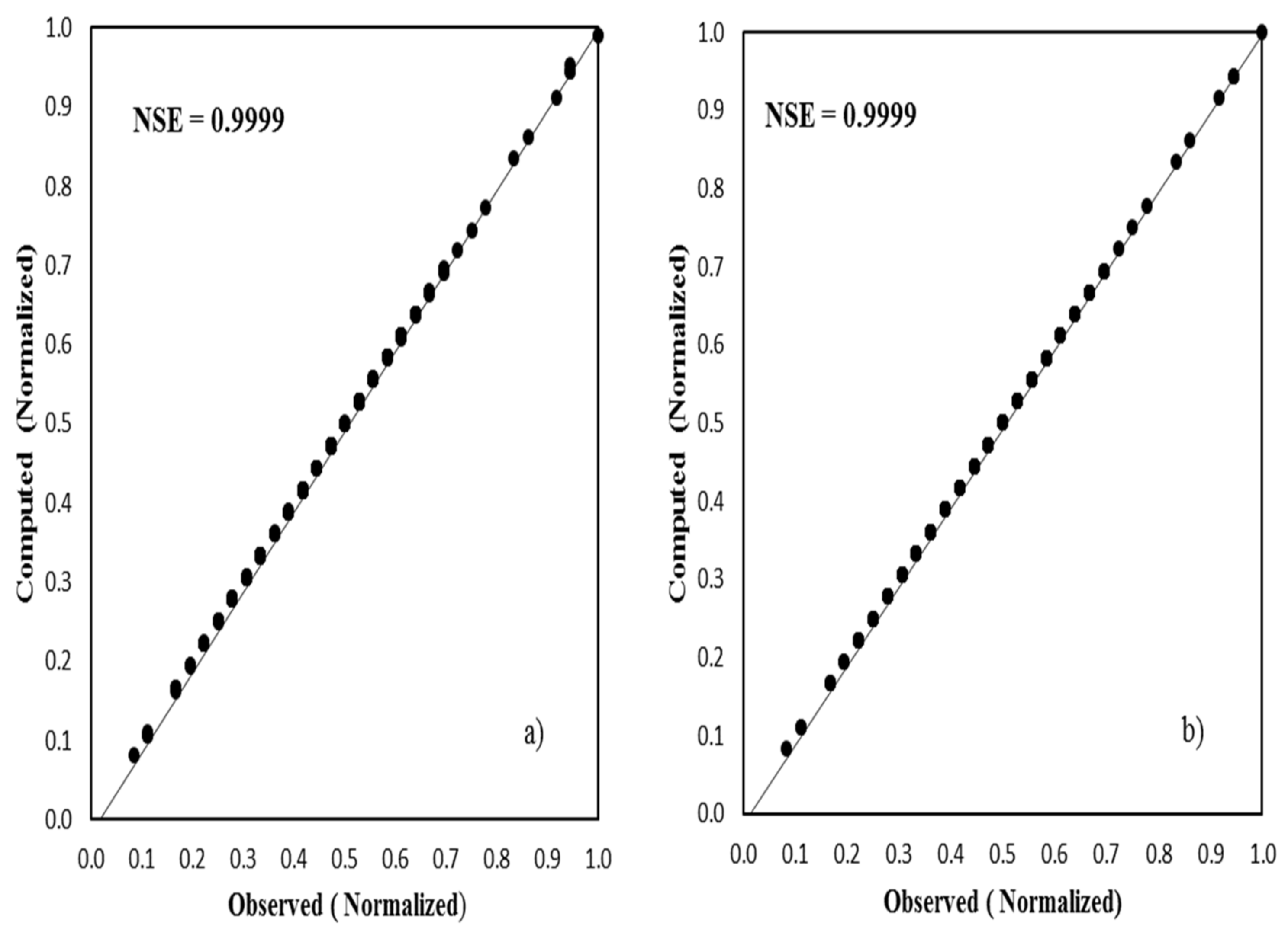 Sustainability 13 06206 g006 Sustainability 13 06206 g006