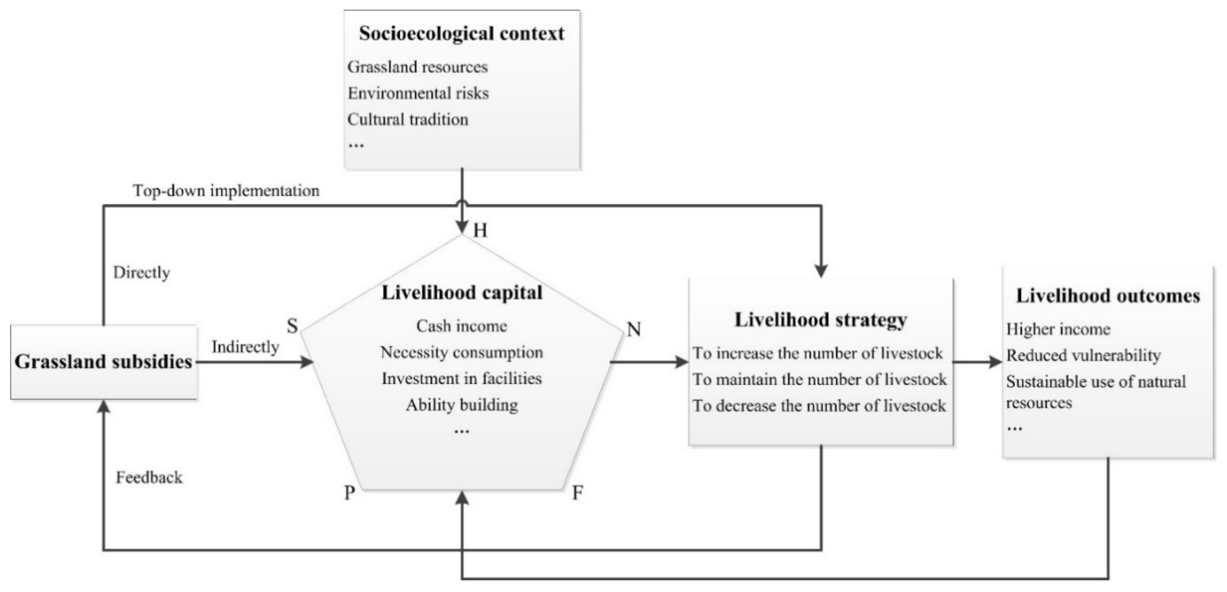 Sustainability 13 06208 g001