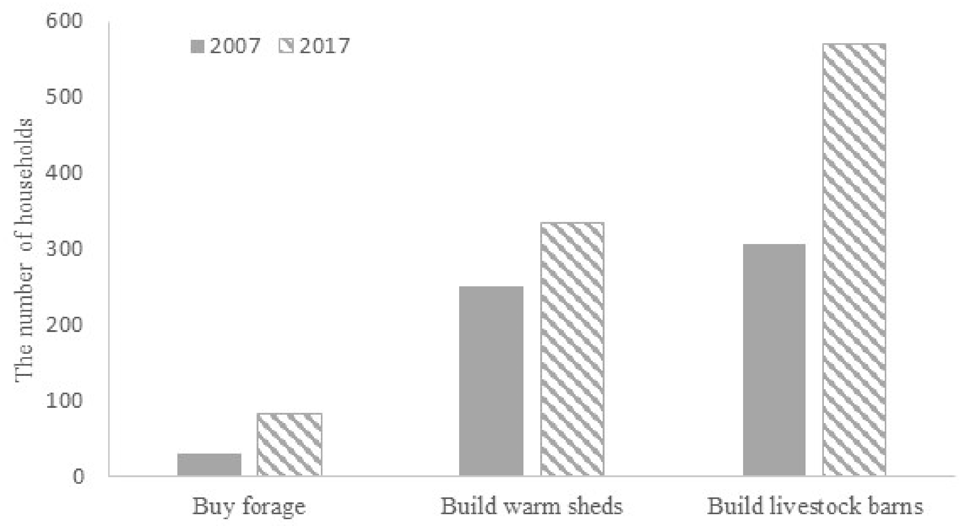 Sustainability 13 06208 g003