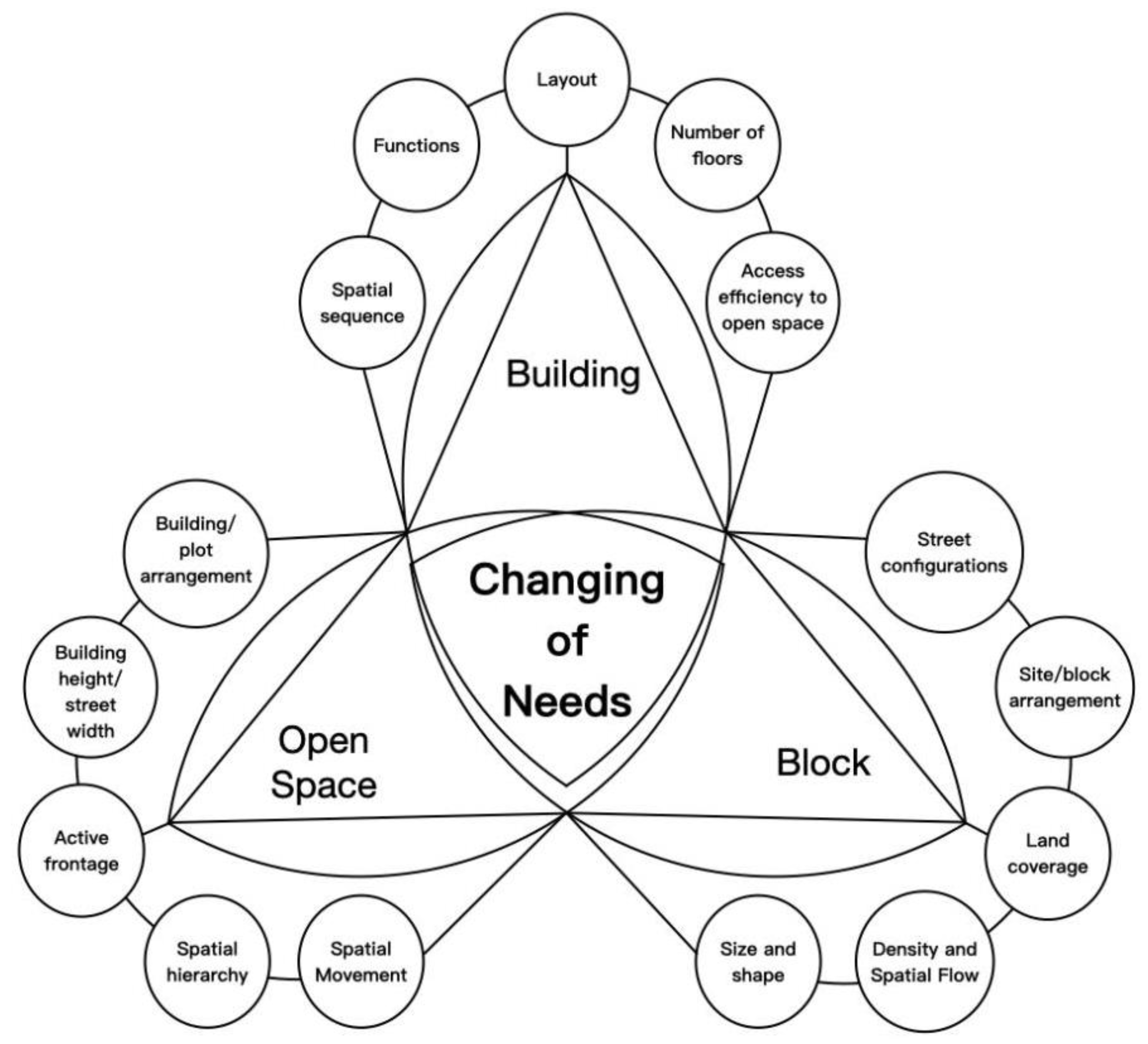 Sustainability 13 06212 g004