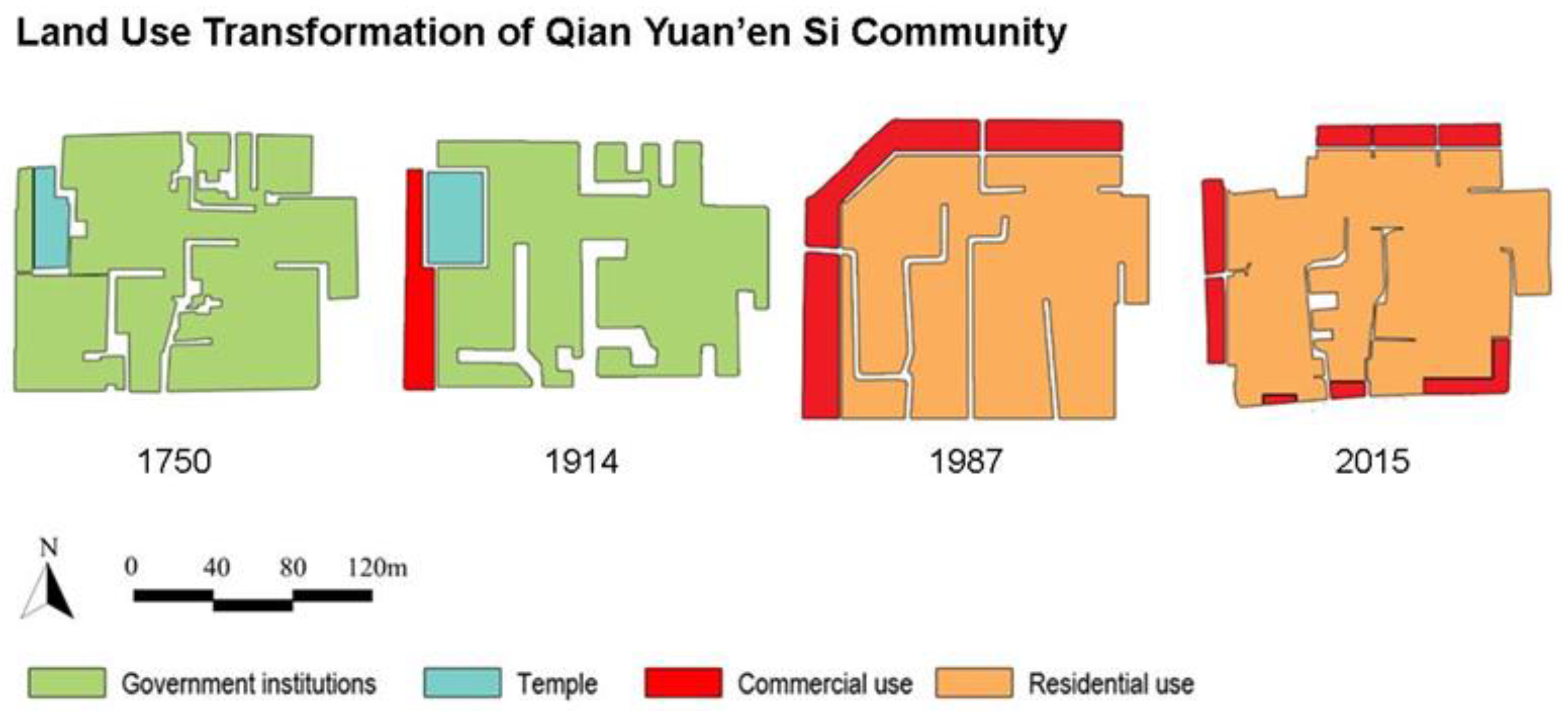 Sustainability 13 06212 g007