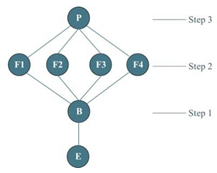 Sustainability 13 06212 i071