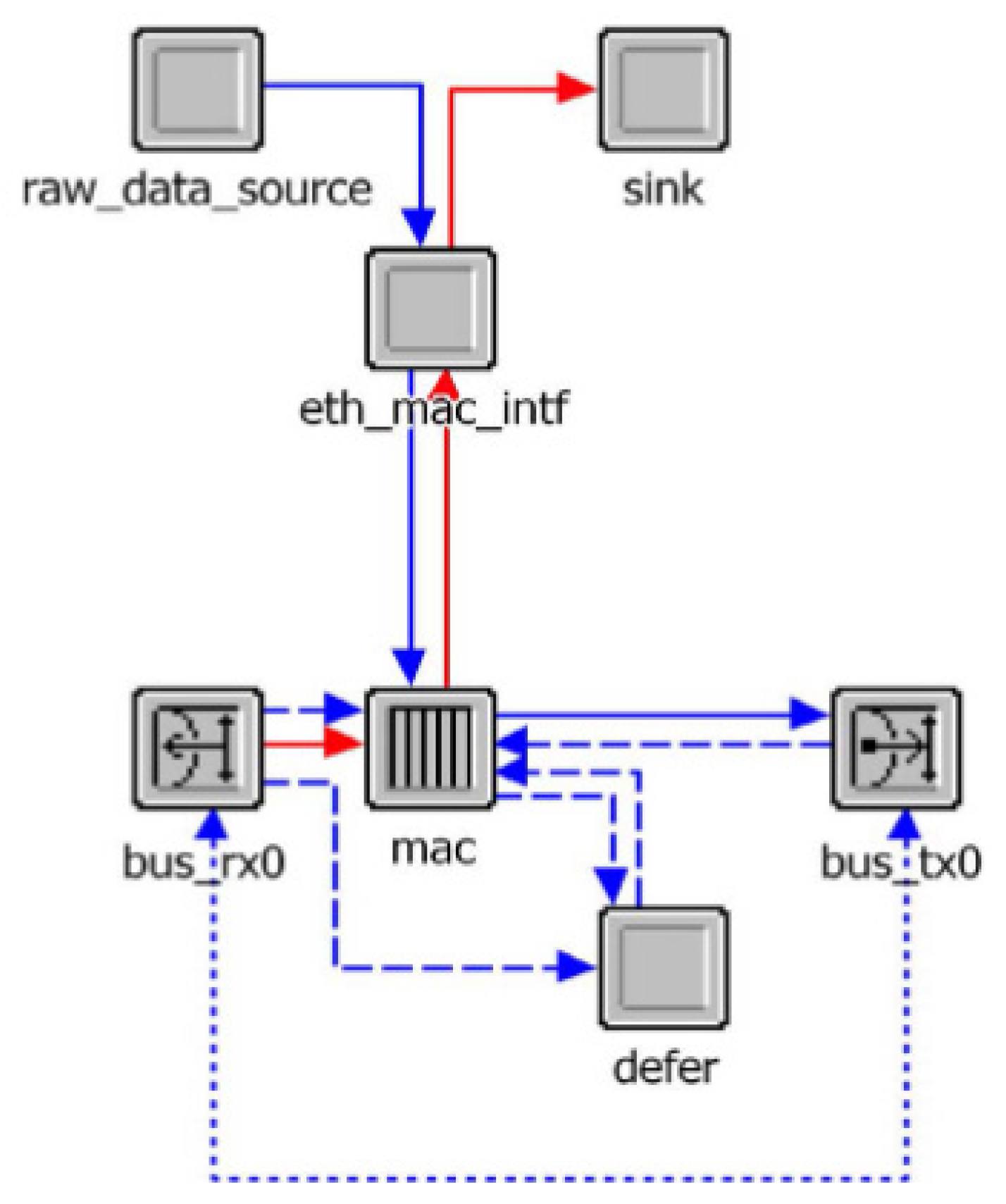 connect to particle photon terminal emulator mac connect to particle photon terminal emulator mac