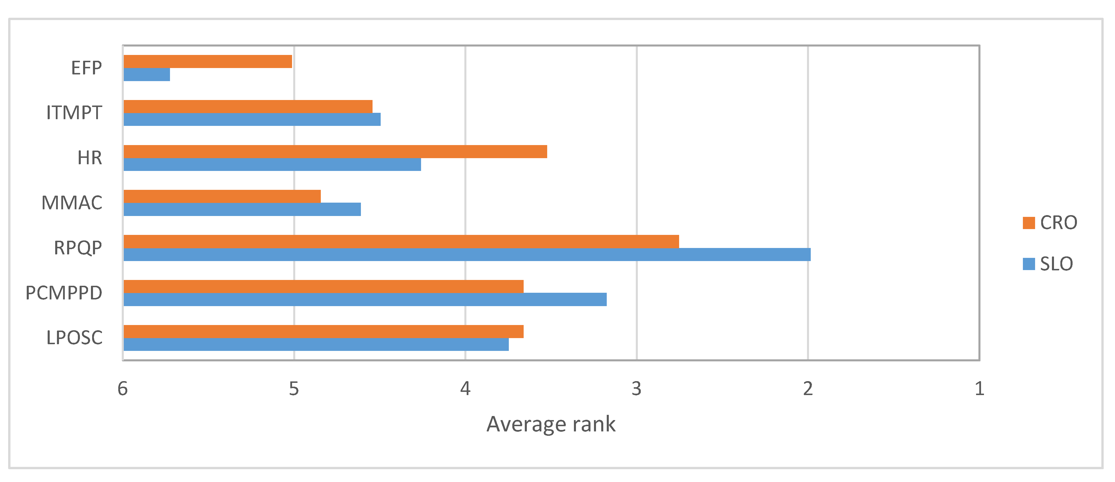 Sustainability 13 06220 g001