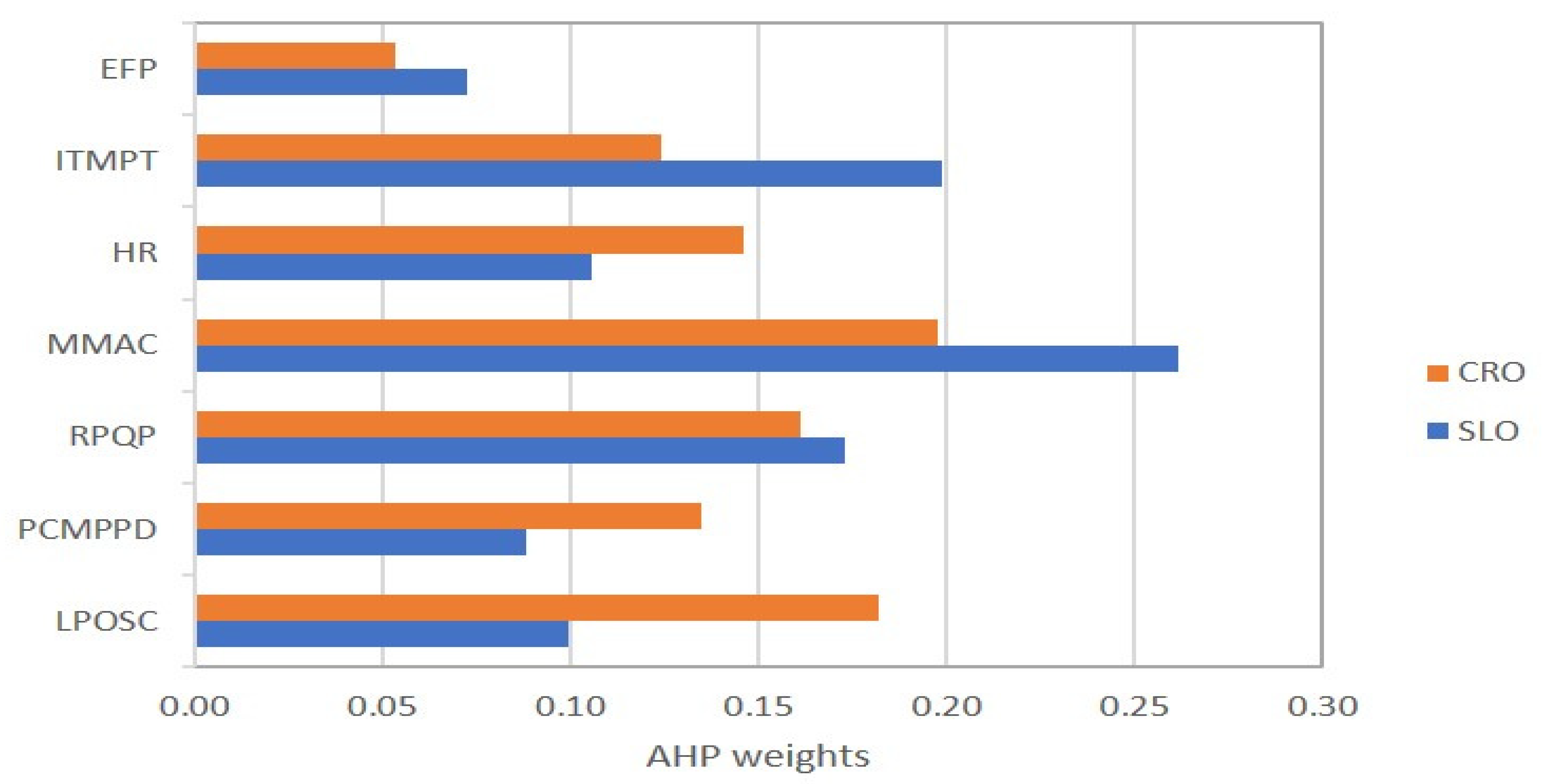 Sustainability 13 06220 g004