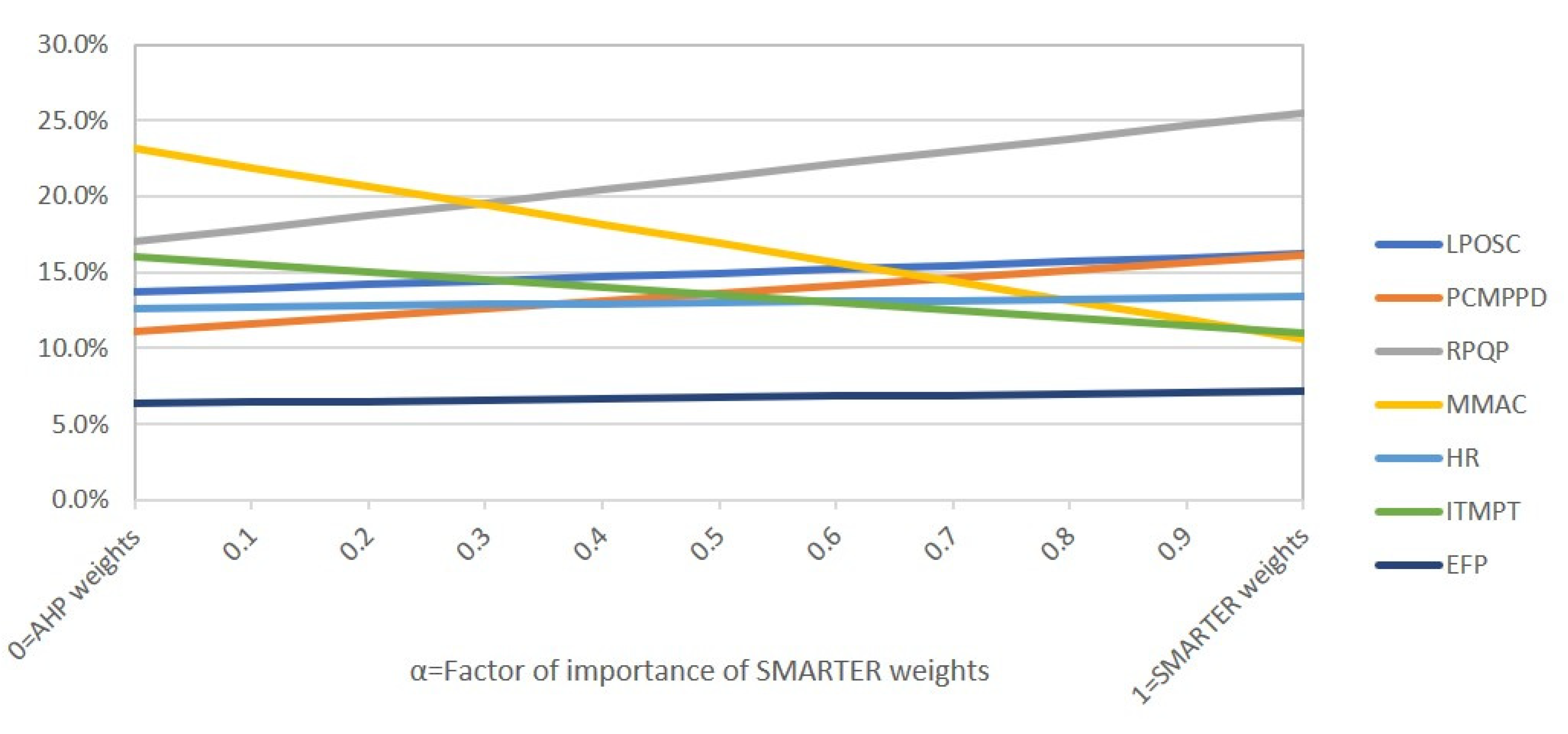 Sustainability 13 06220 g006