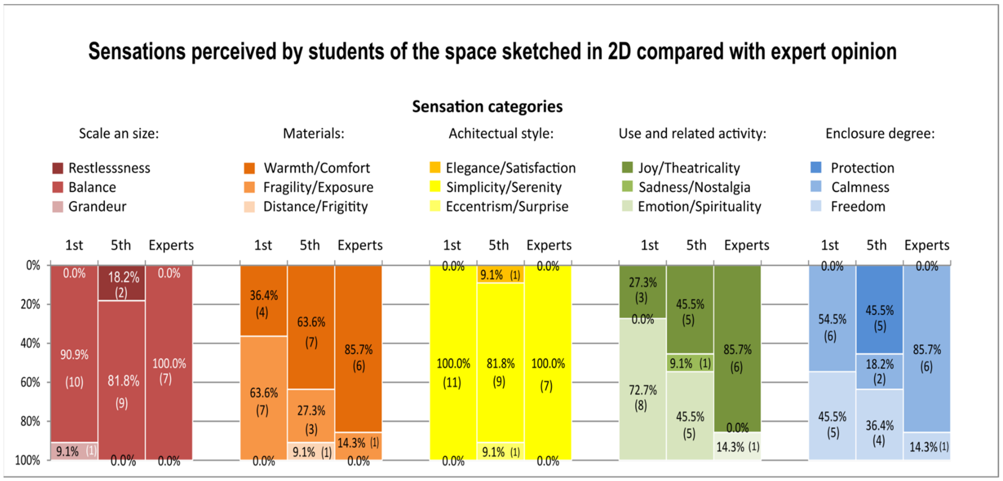 Sustainability 13 06223 g006
