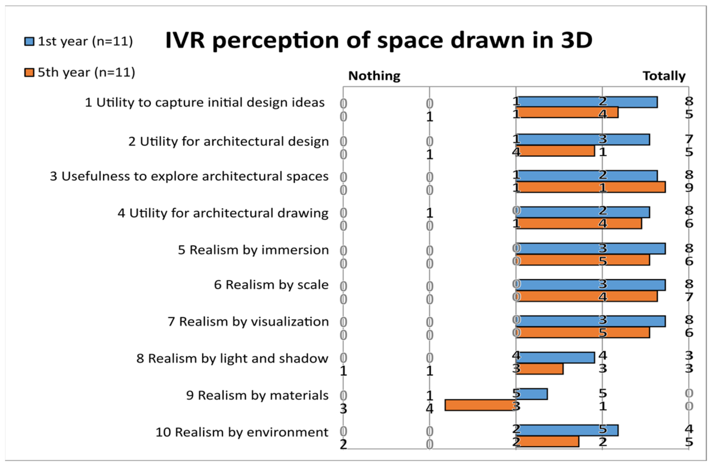 Sustainability 13 06223 g007