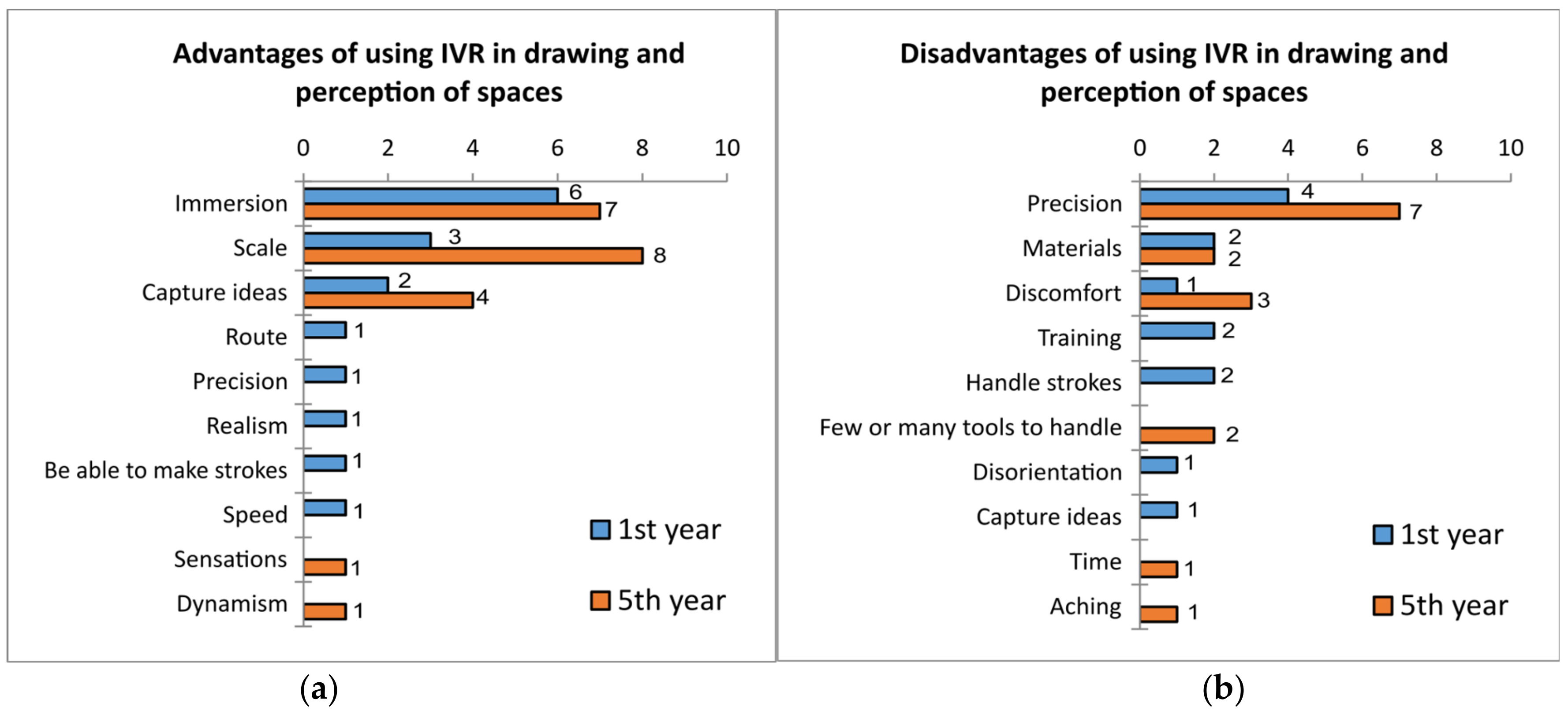 Sustainability 13 06223 g008