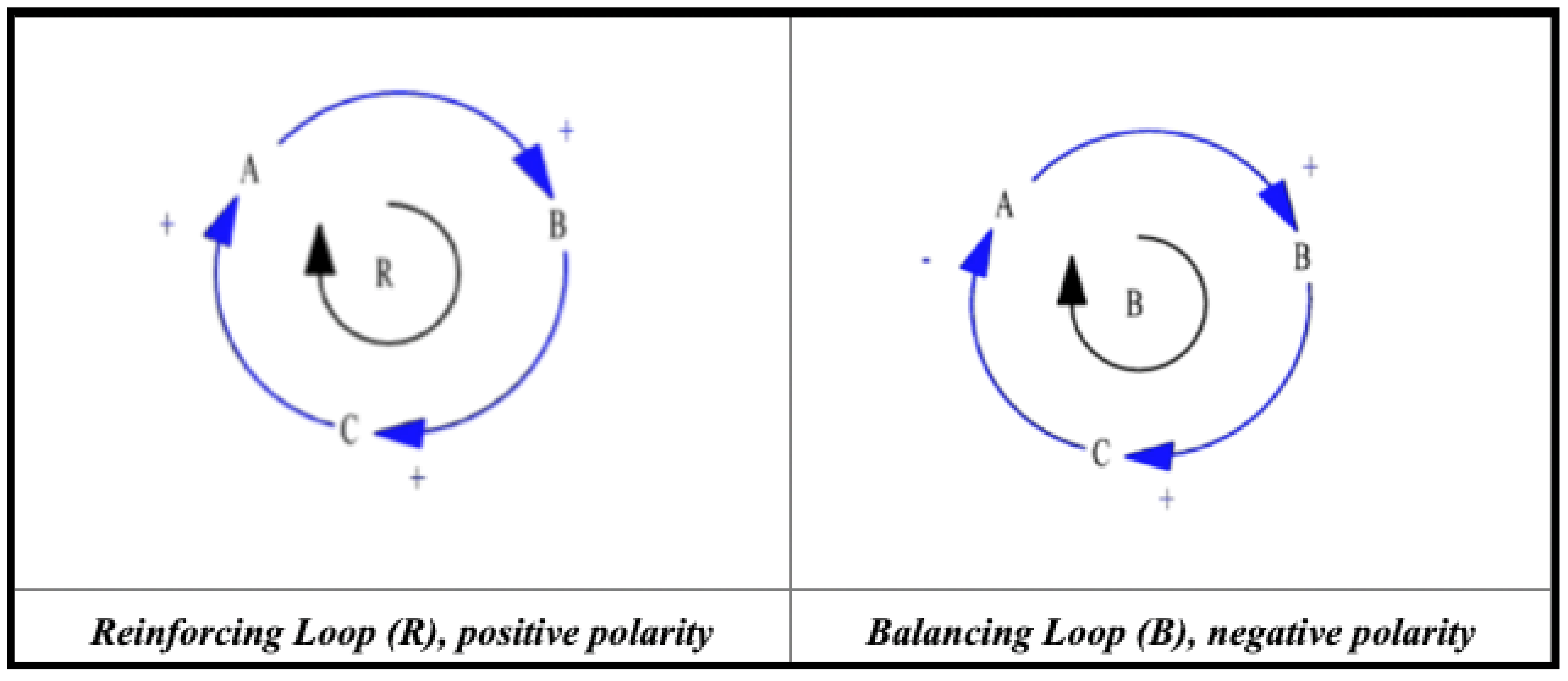Sustainability 13 06224 g001