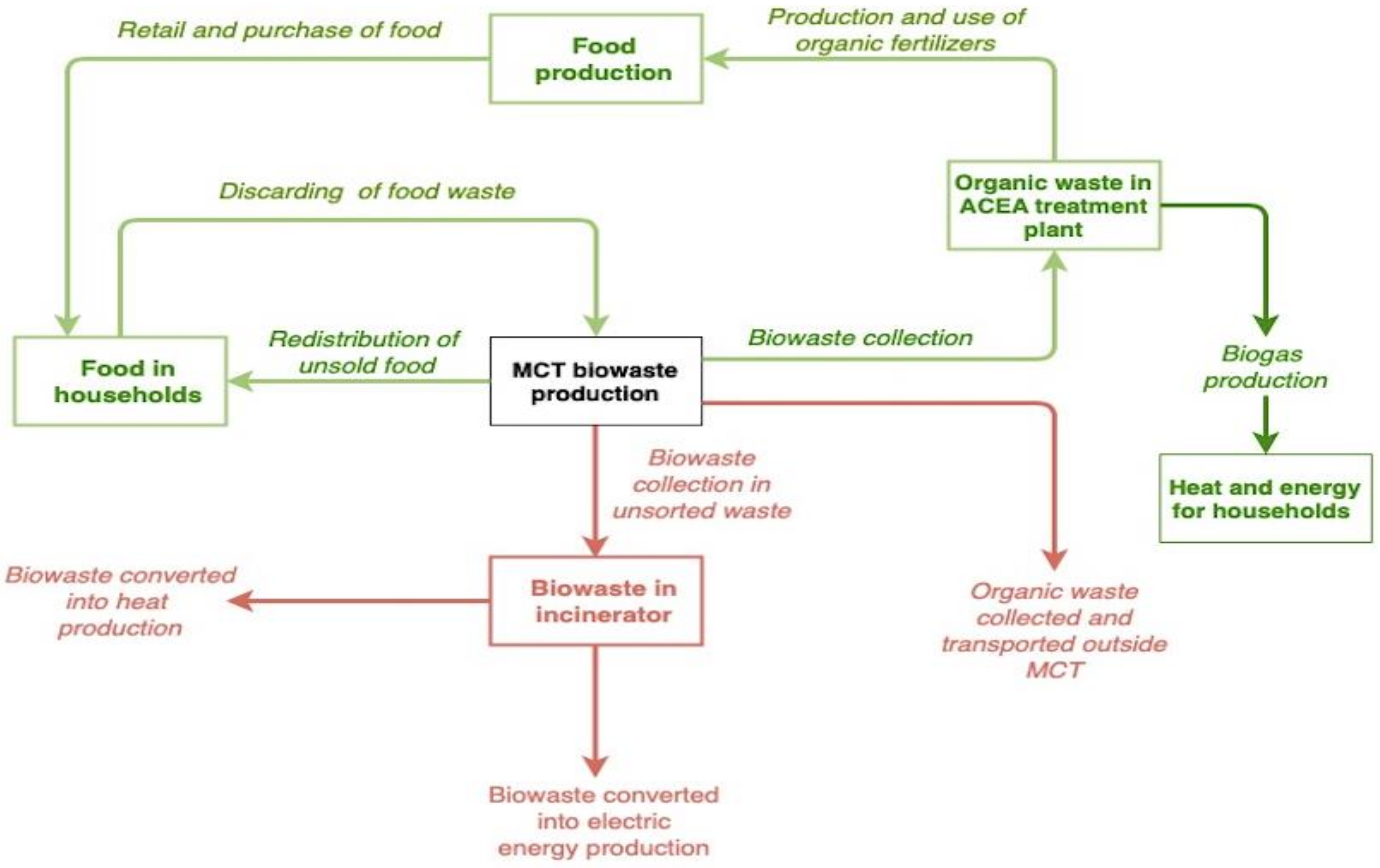 Sustainability 13 06224 g002