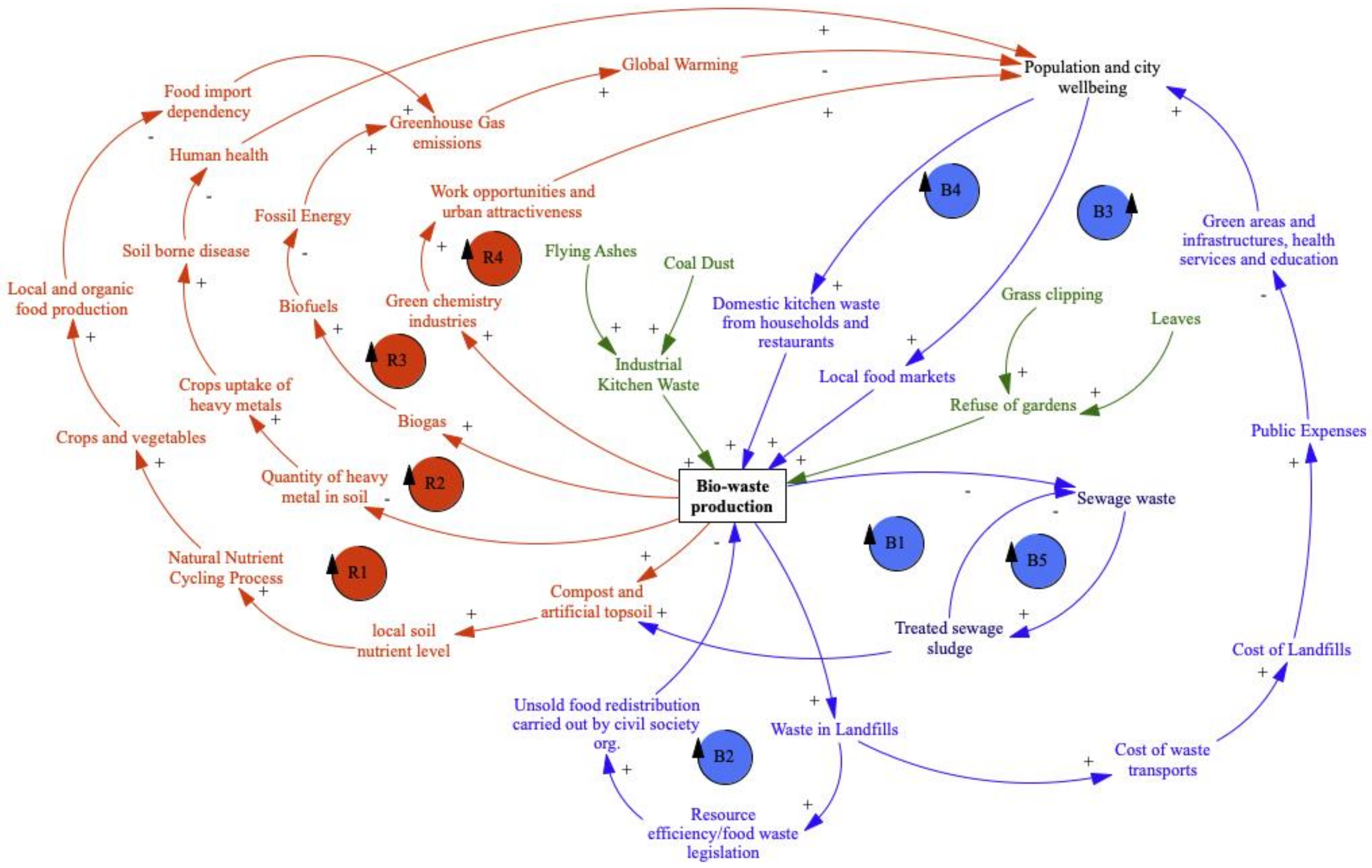Sustainability 13 06224 g003