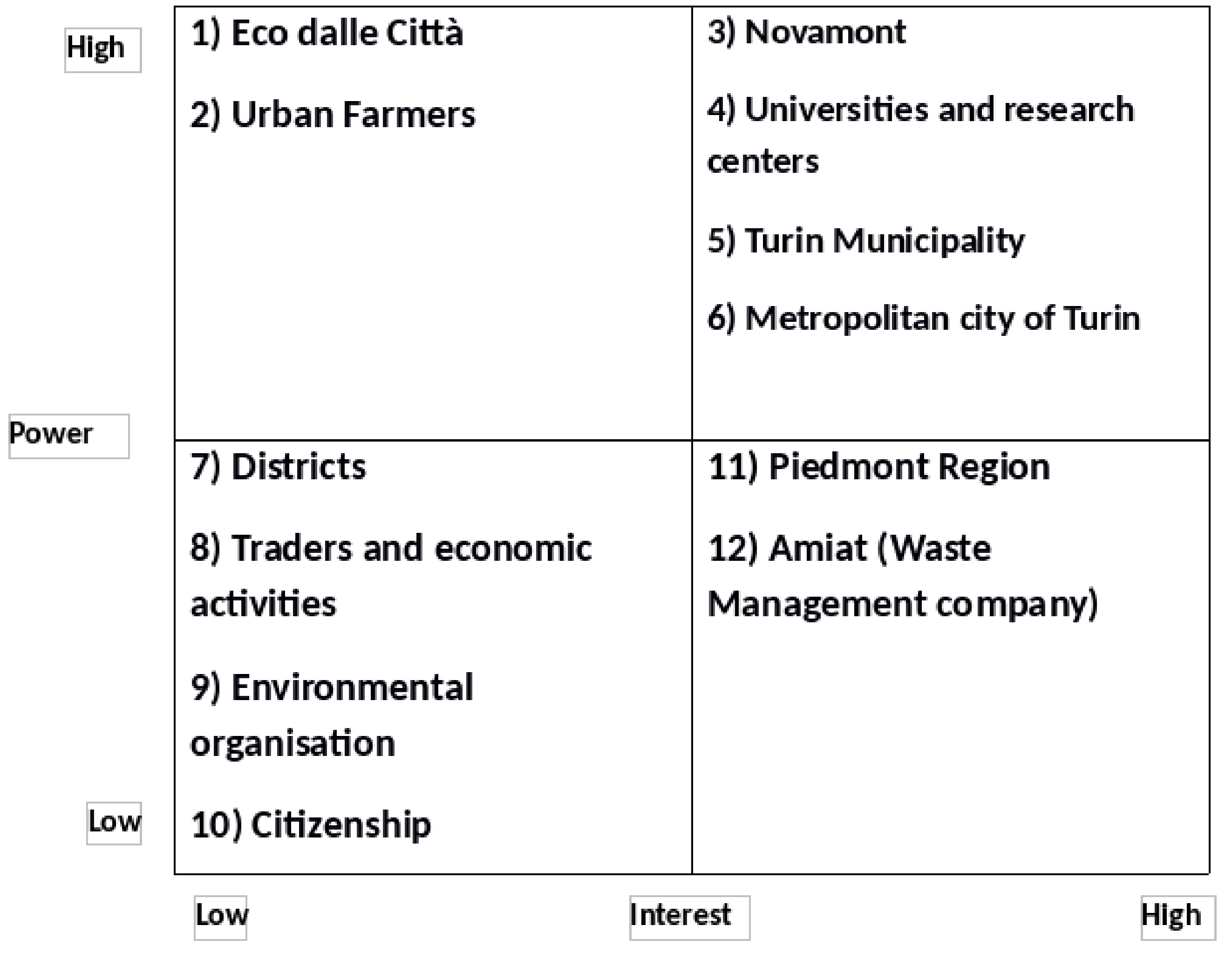 Sustainability 13 06224 g005