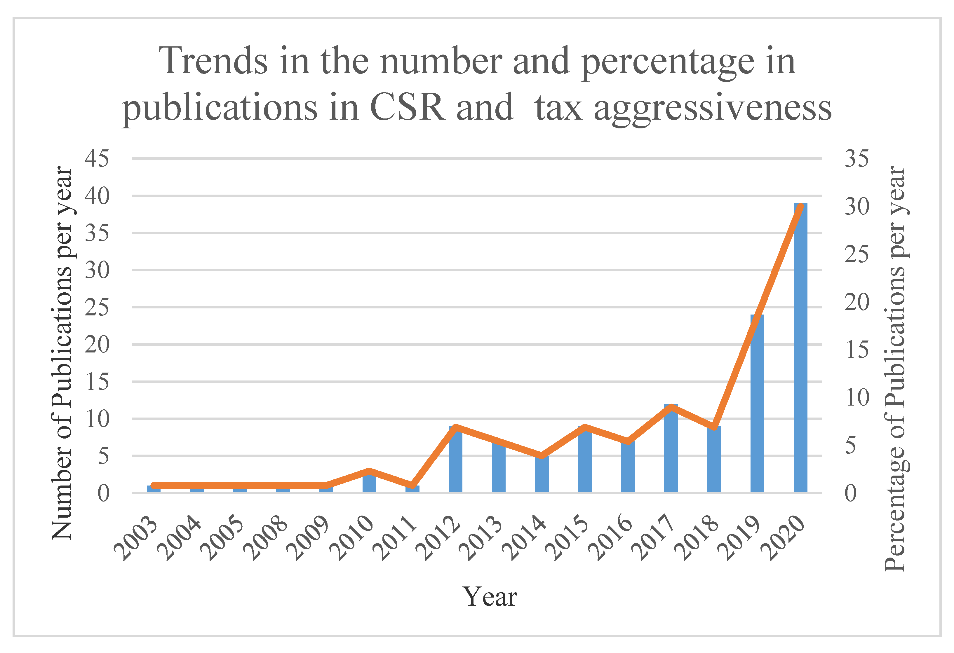 Sustainability 13 06225 g002