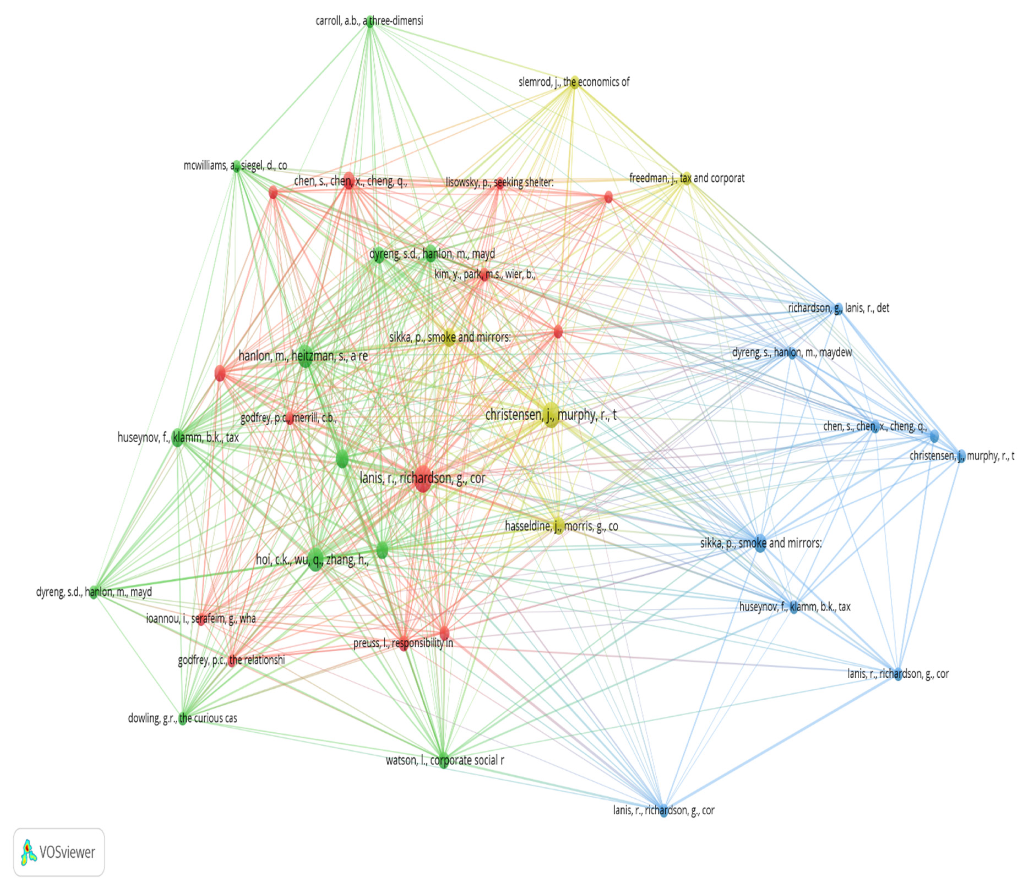 Sustainability 13 06225 g006
