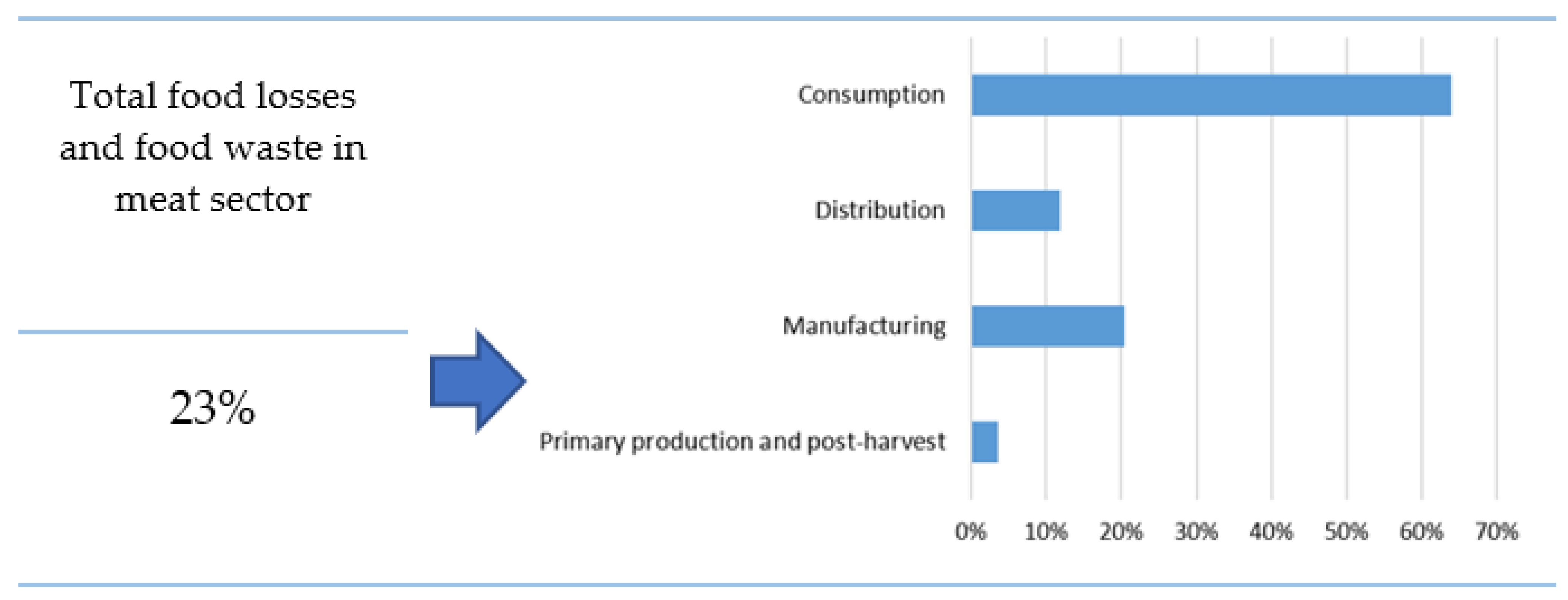 Sustainability 13 06227 g002