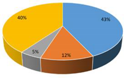 Sustainability 13 06227 i001