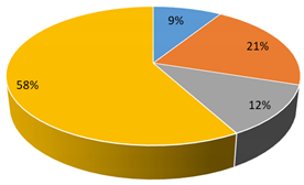 Sustainability 13 06227 i003