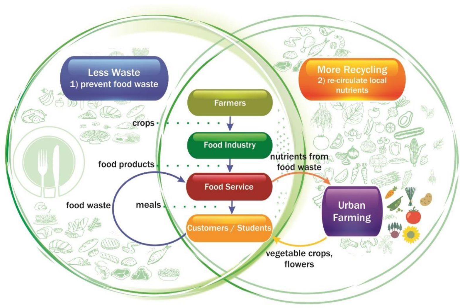 Aim Food Manufacturing Sdn Bhd Jasmine James