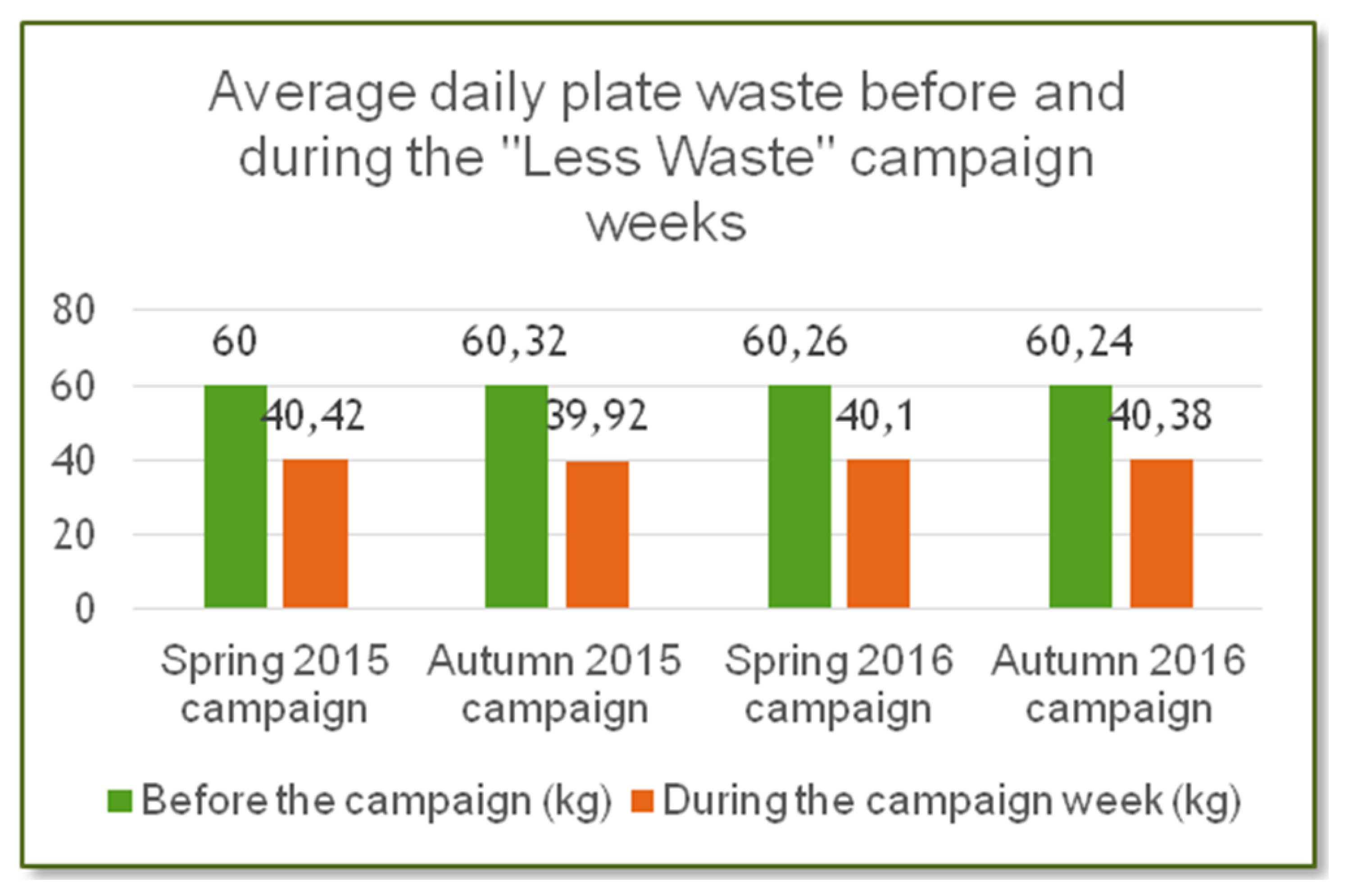 Sustainability 13 06231 g009 550