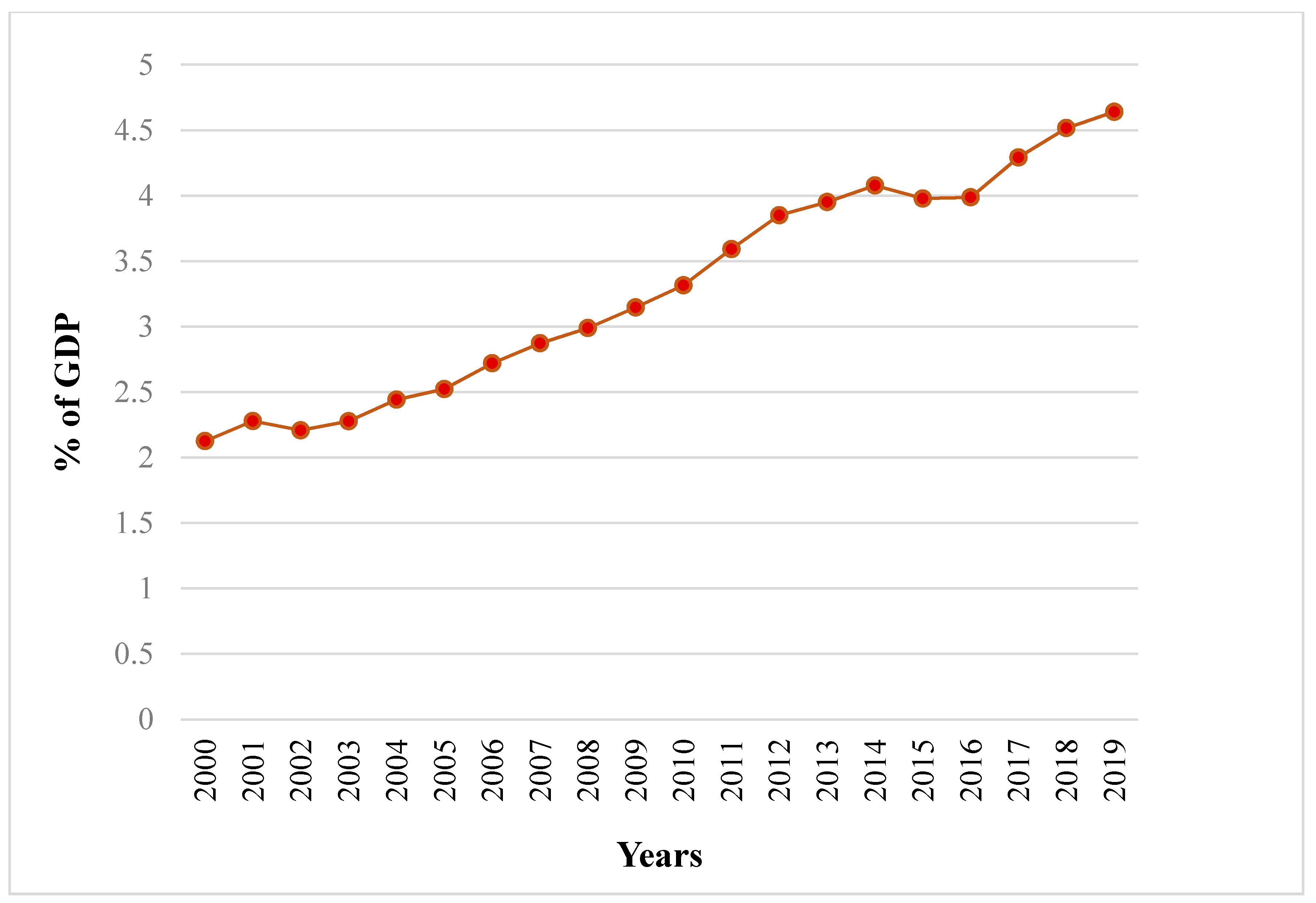 Sustainability 13 06234 g002 Sustainability 13 06234 g002