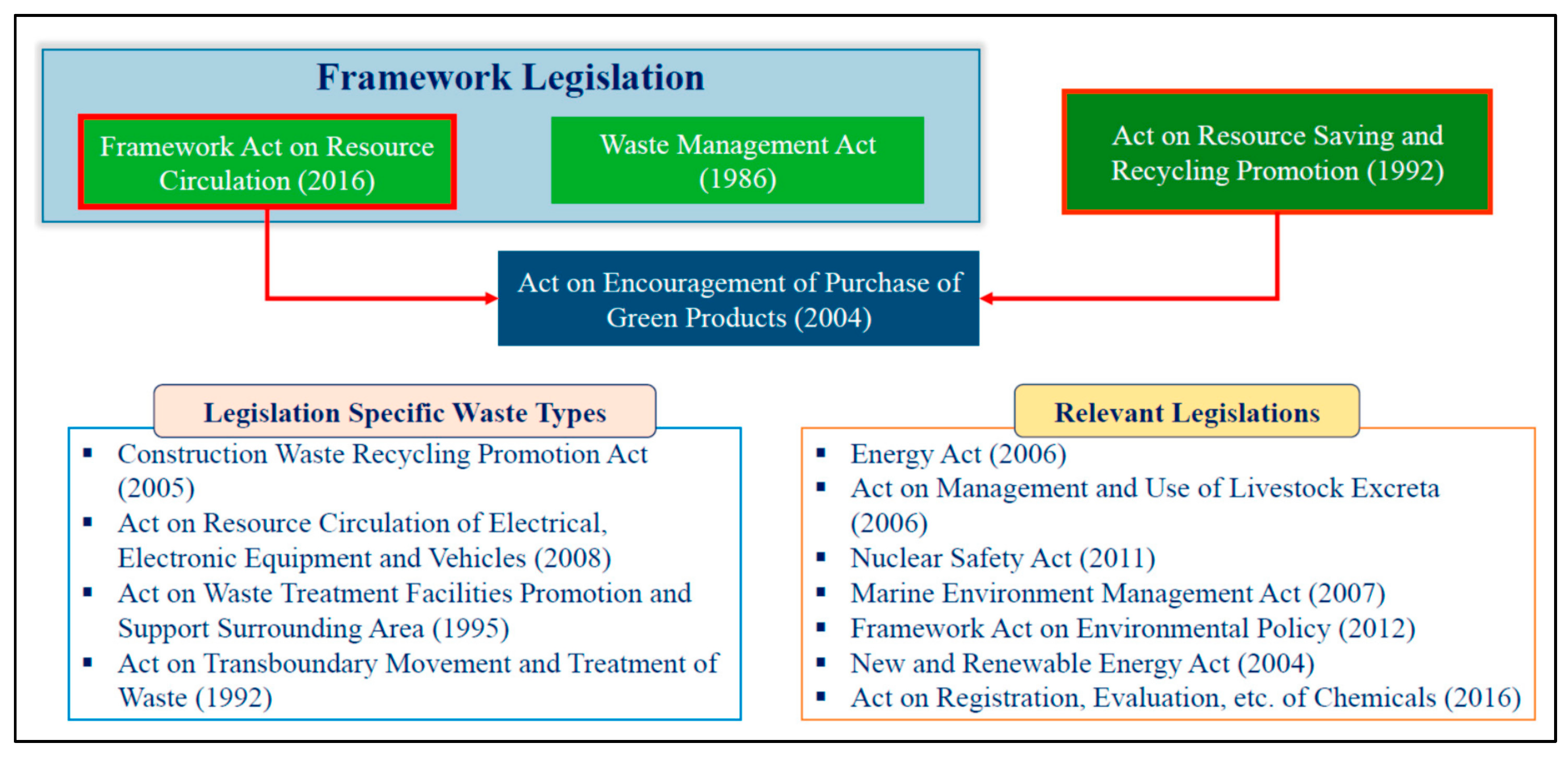 Sustainability 13 06234 g006 Sustainability 13 06234 g006