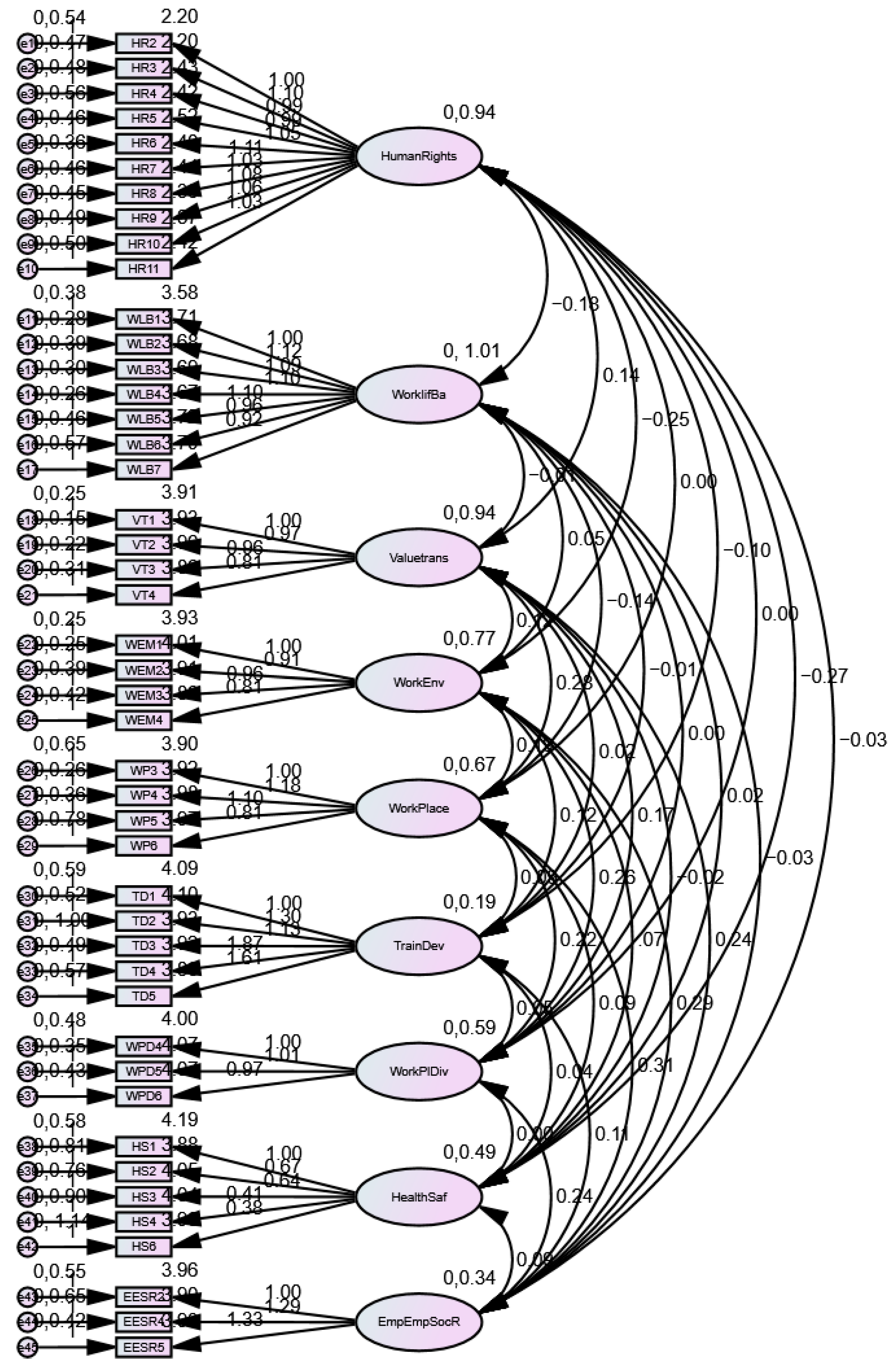 Sustainability 13 06235 g002 Sustainability 13 06235 g002