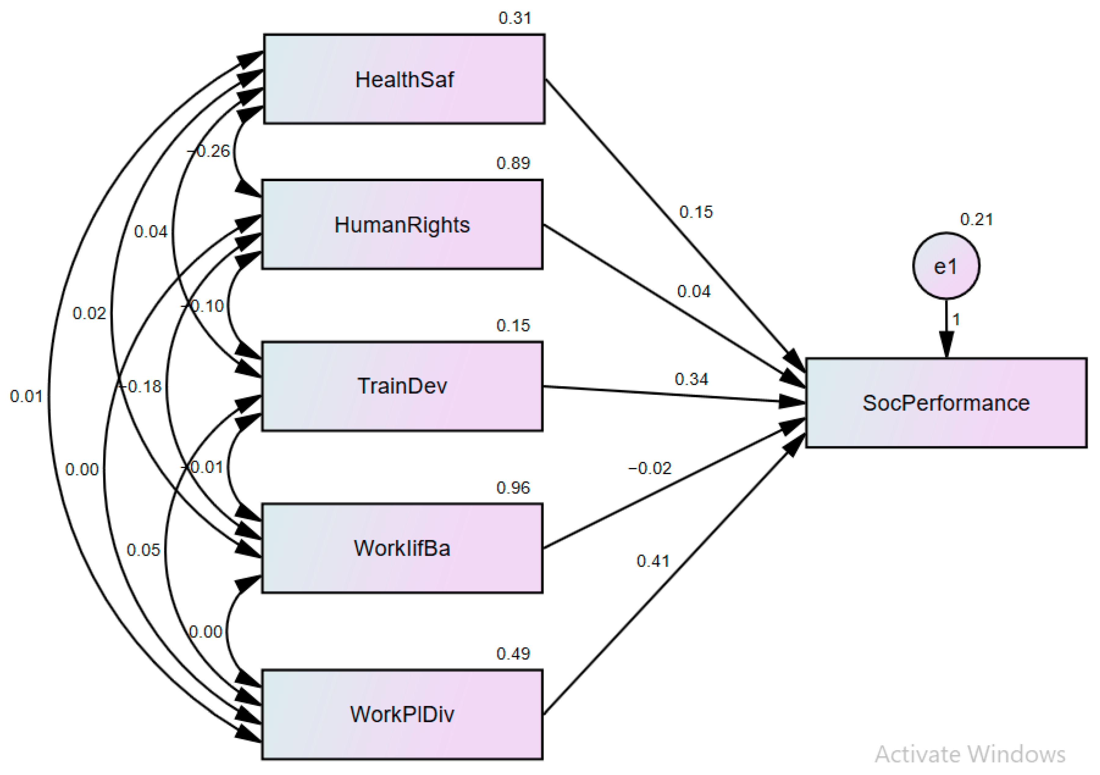 Sustainability 13 06235 g003 Sustainability 13 06235 g003