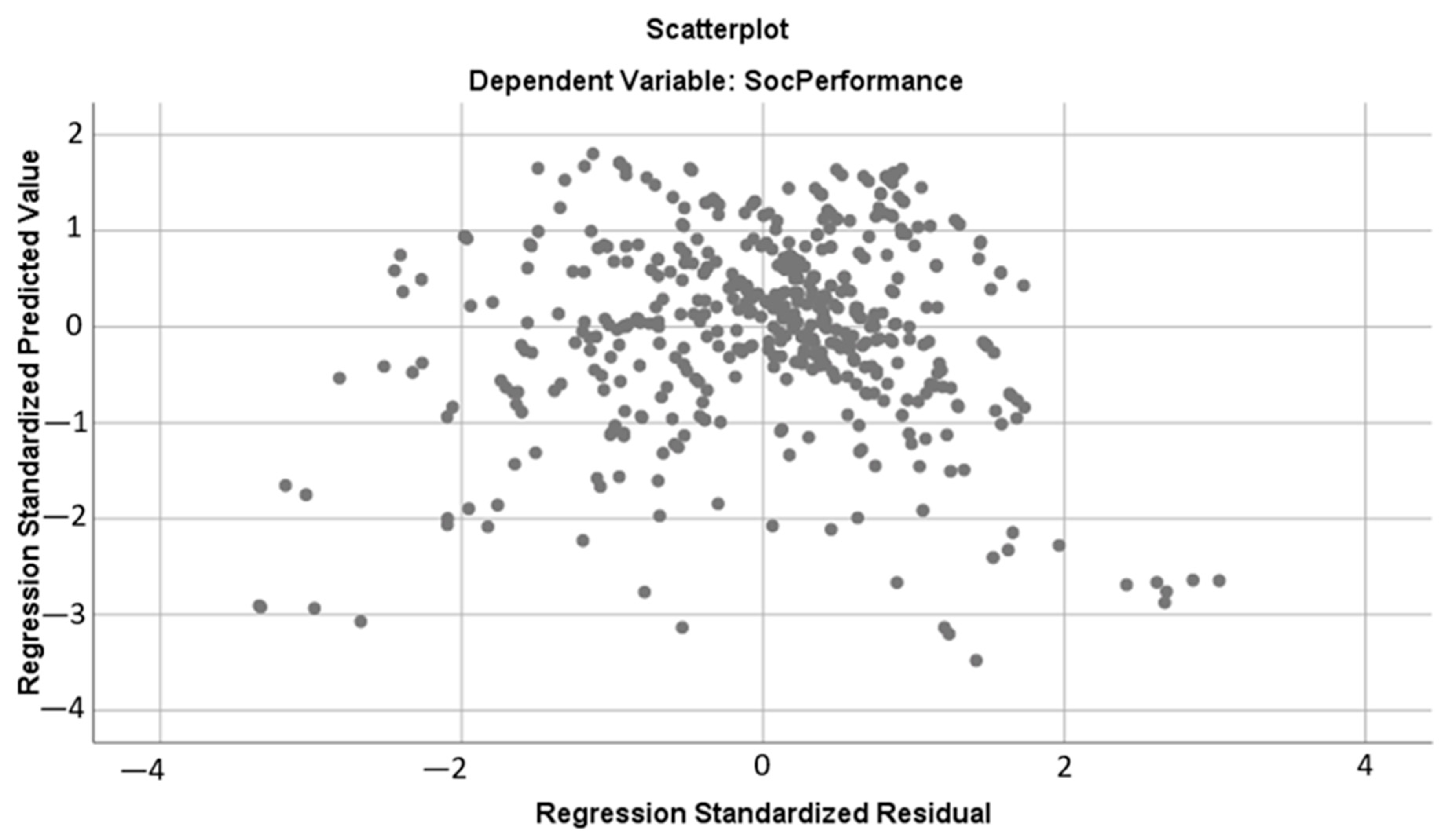 Sustainability 13 06235 g004 Sustainability 13 06235 g004