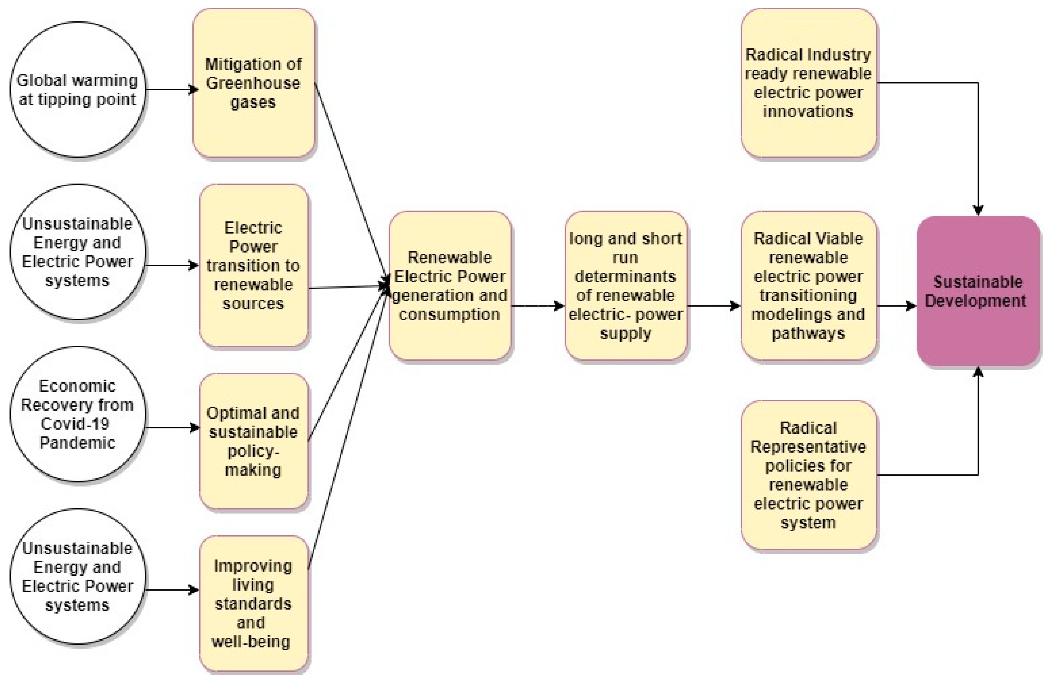 Sustainability 13 06239 g001
