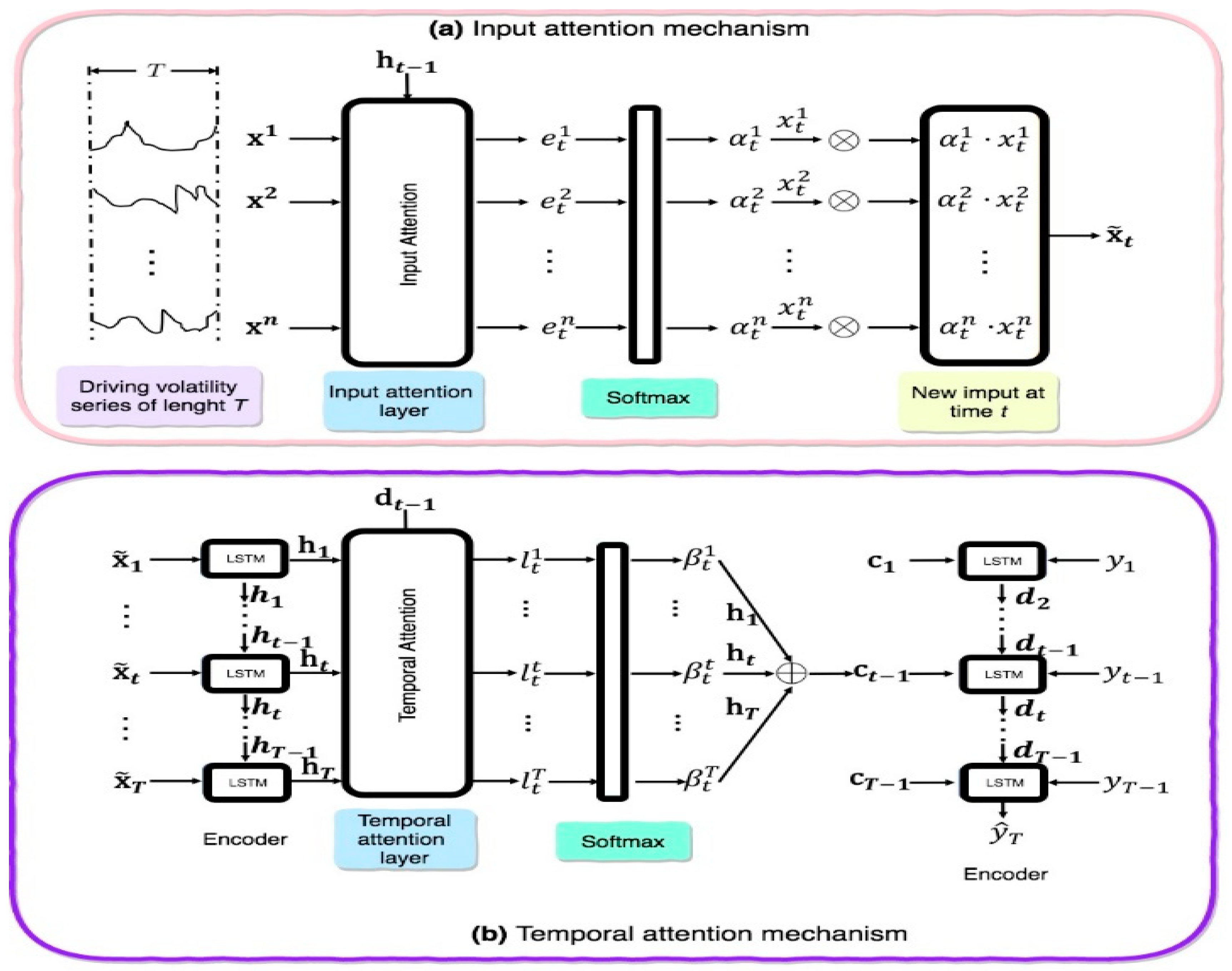 Sustainability 13 06239 g004