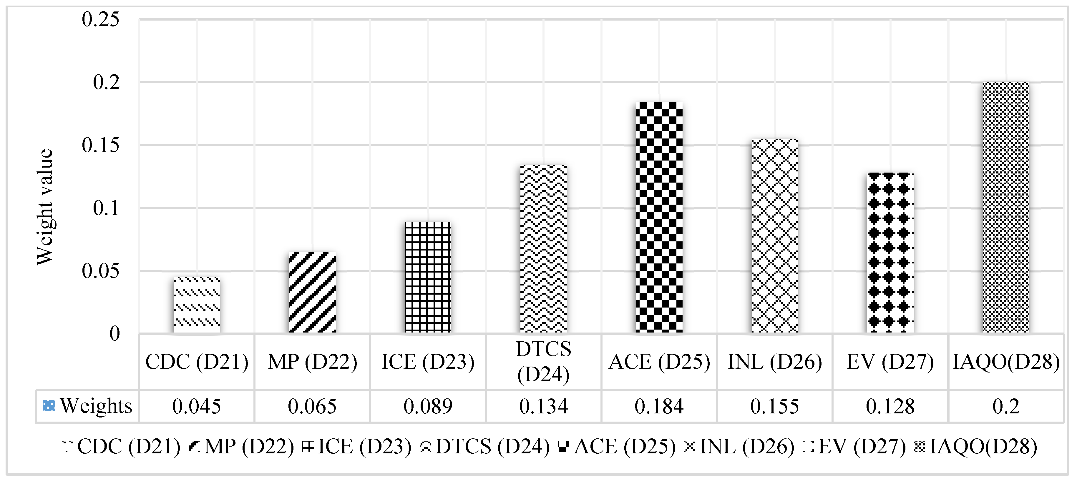 Sustainability 13 06243 g006