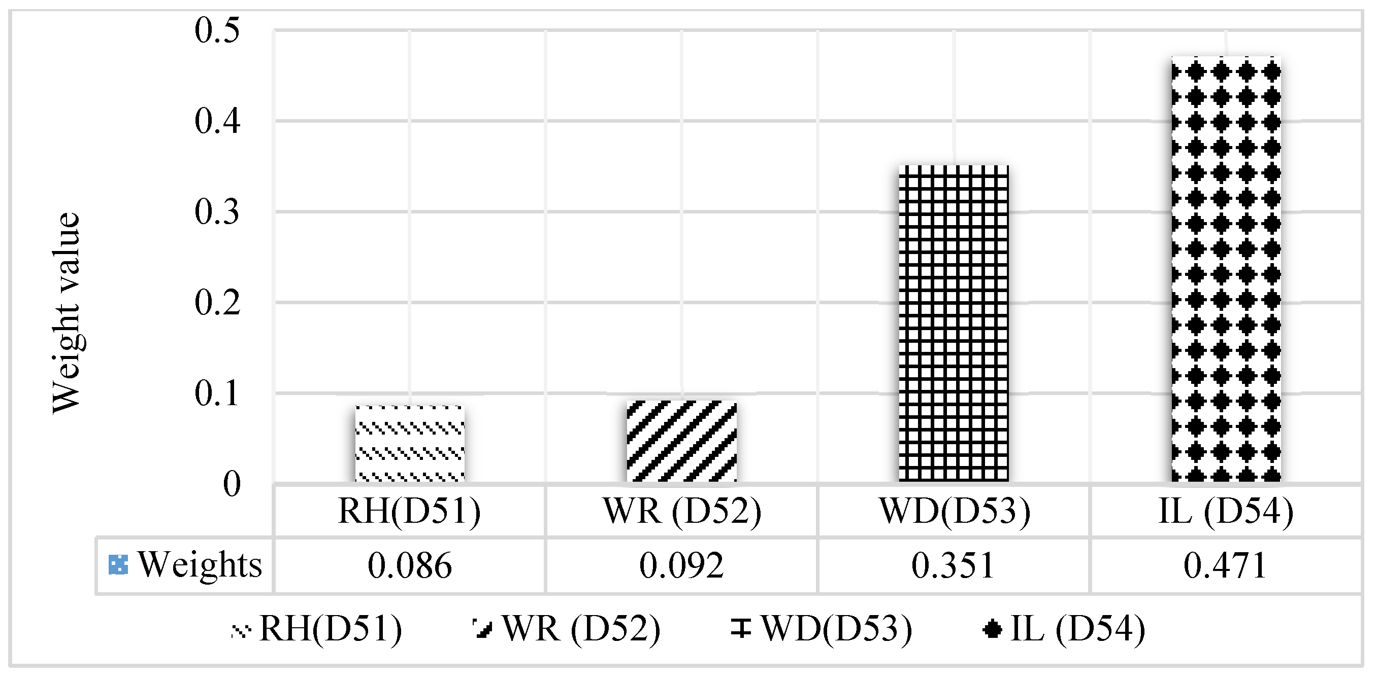 Sustainability 13 06243 g009