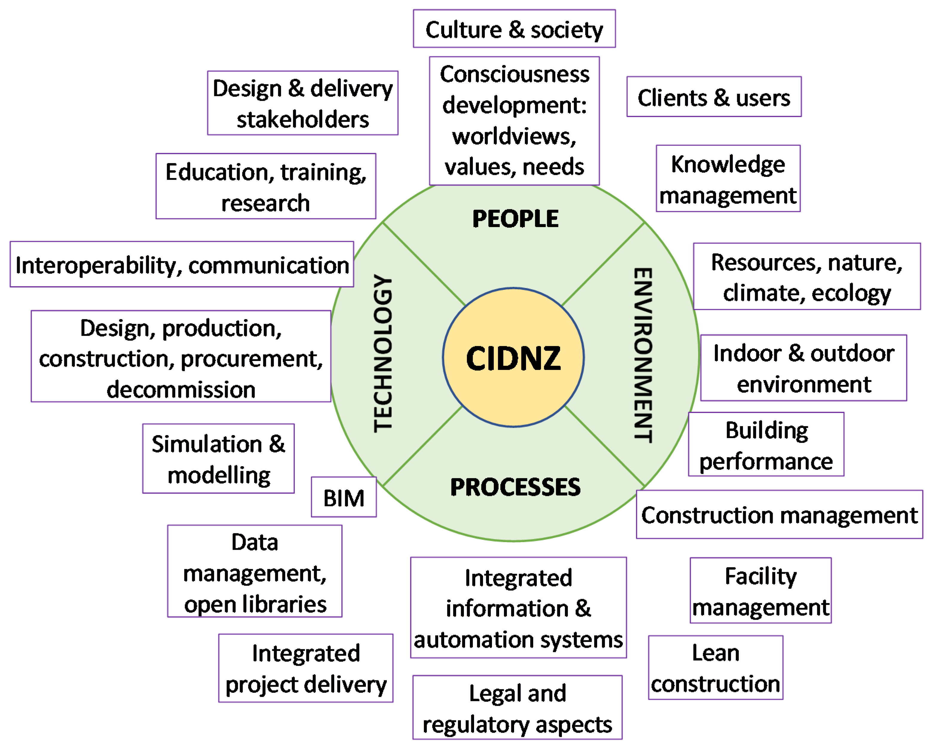 Sustainability 13 06244 g002 Sustainability 13 06244 g002