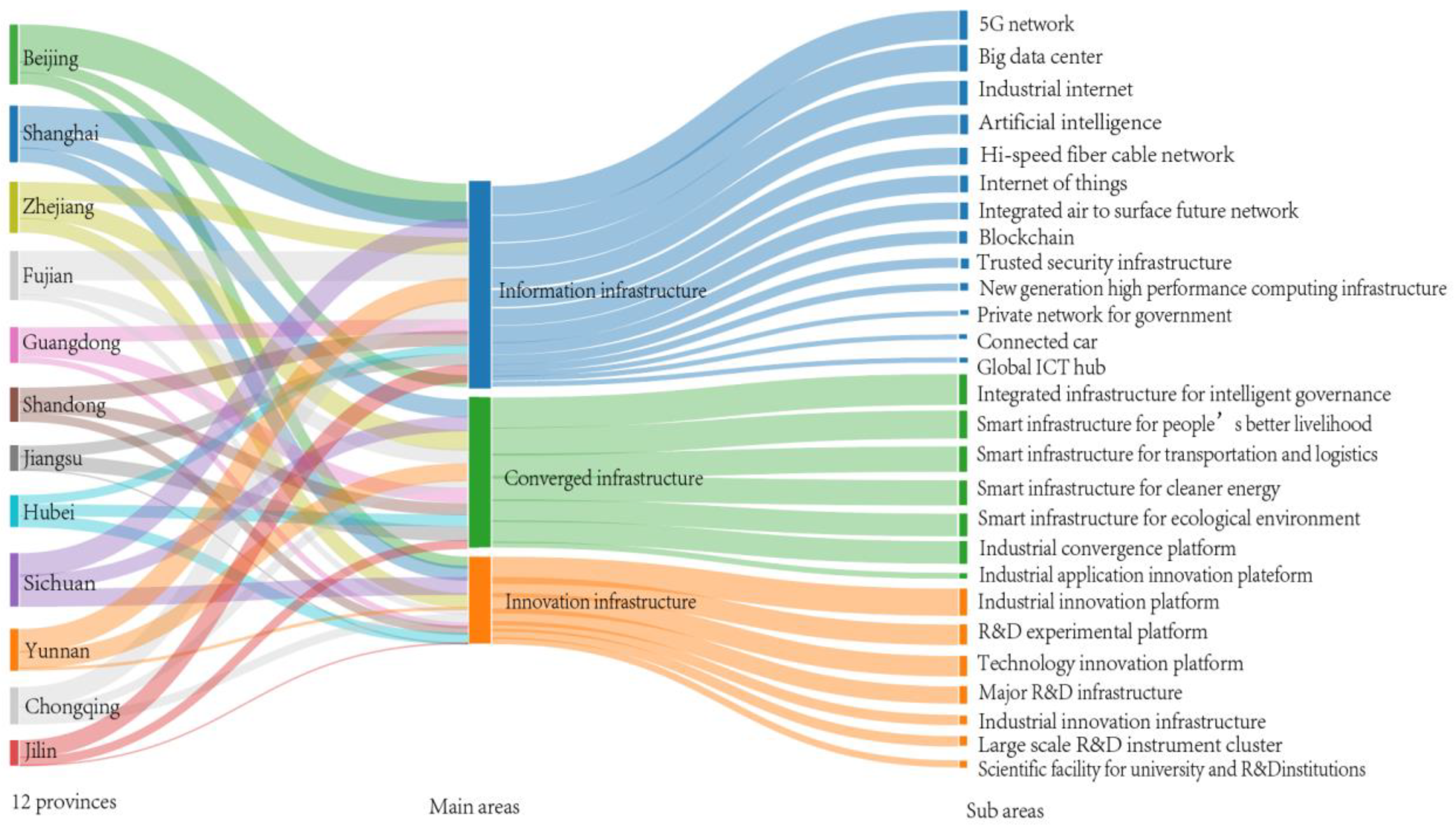 Sustainability 13 06245 g002 Sustainability 13 06245 g002