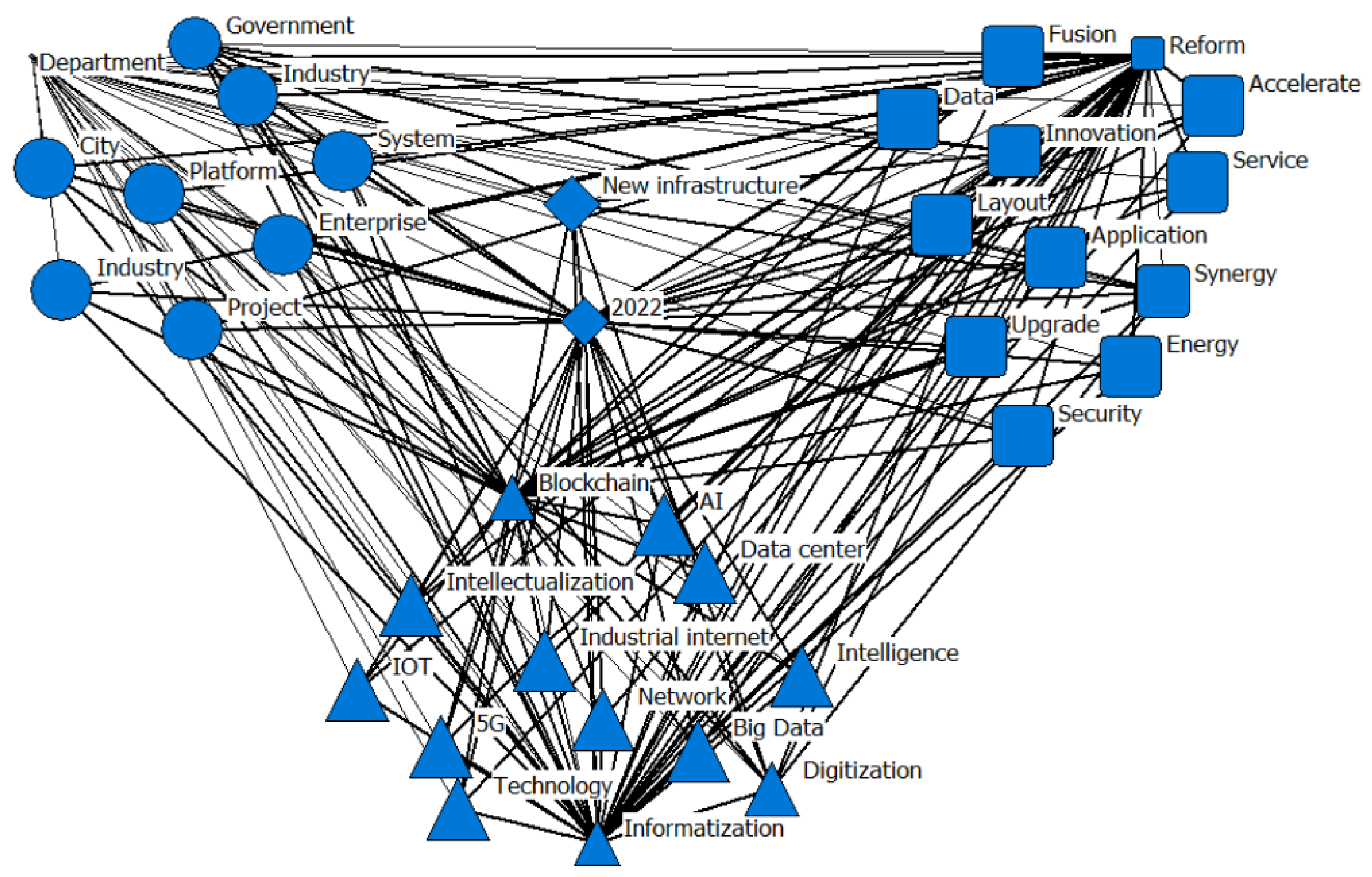 Sustainability 13 06245 g003