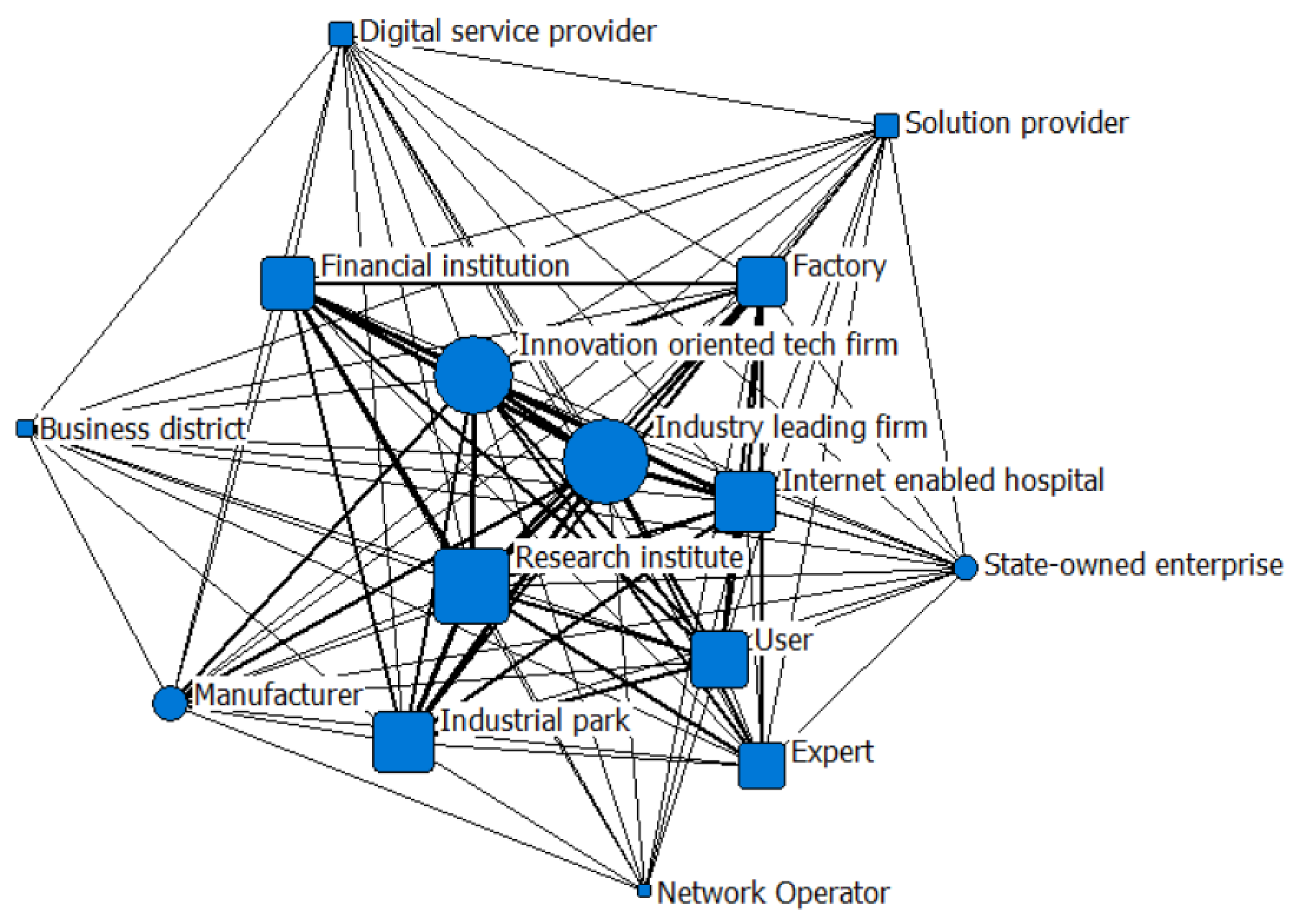 Sustainability 13 06245 g004