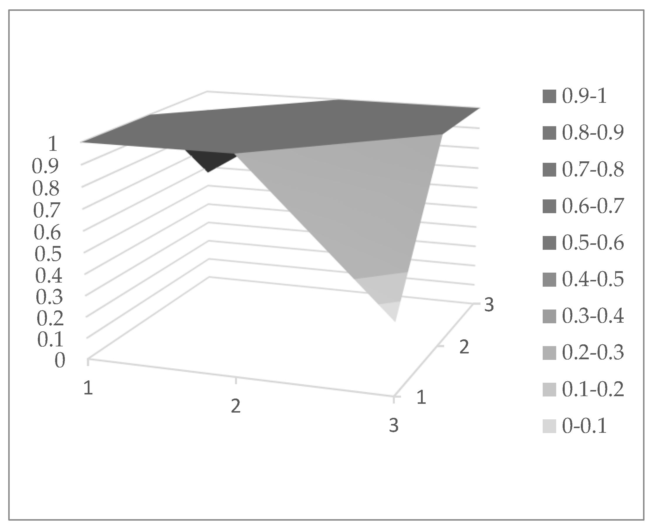 Sustainability 13 06245 g005