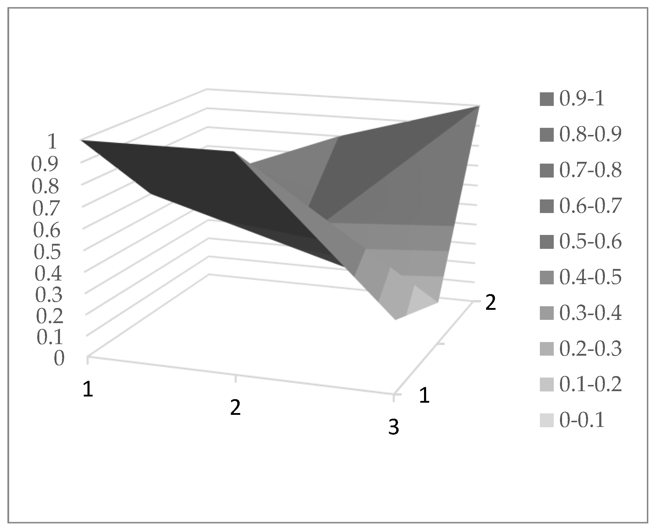 Sustainability 13 06245 g006
