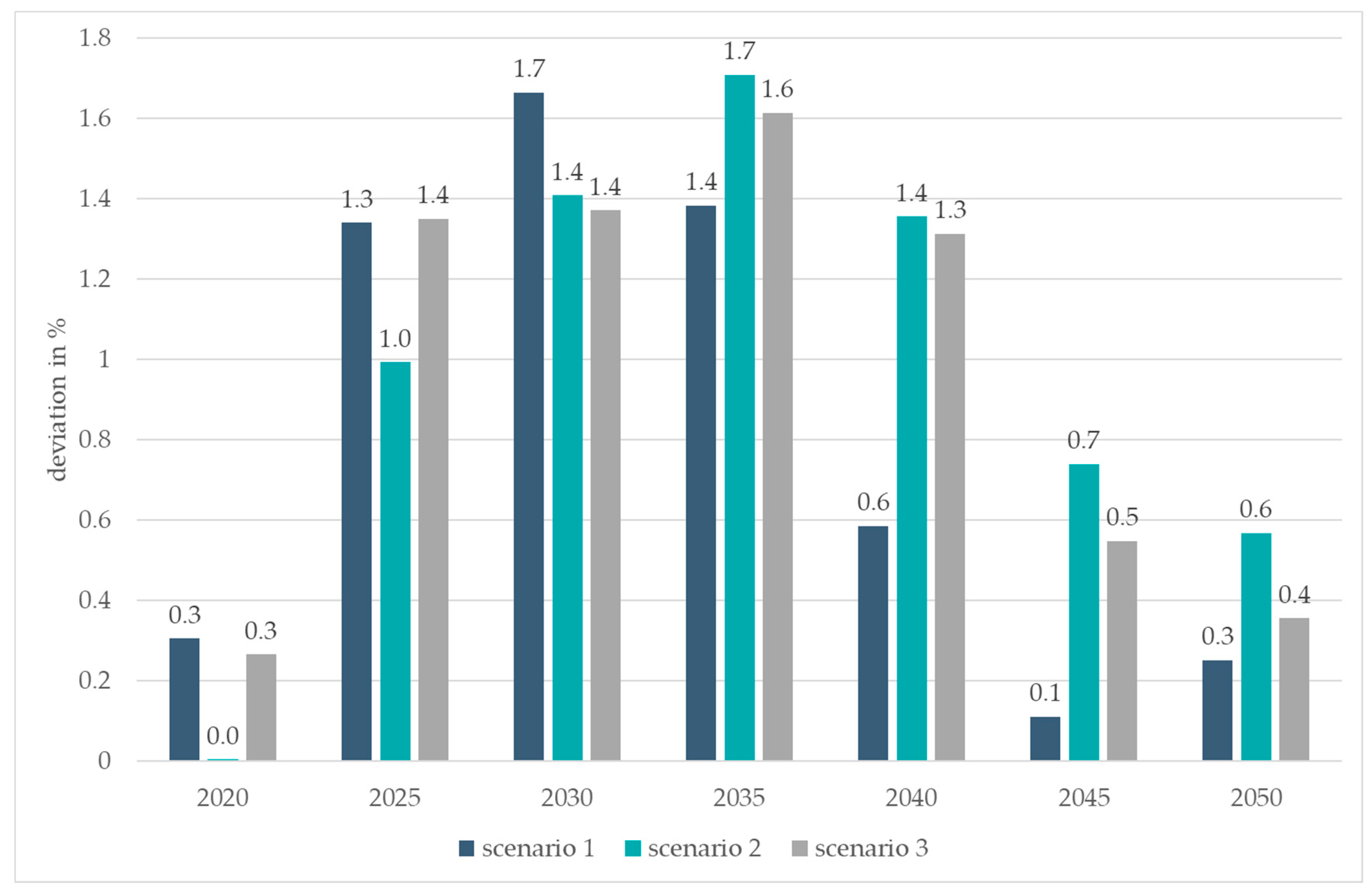 Sustainability 13 06247 g002