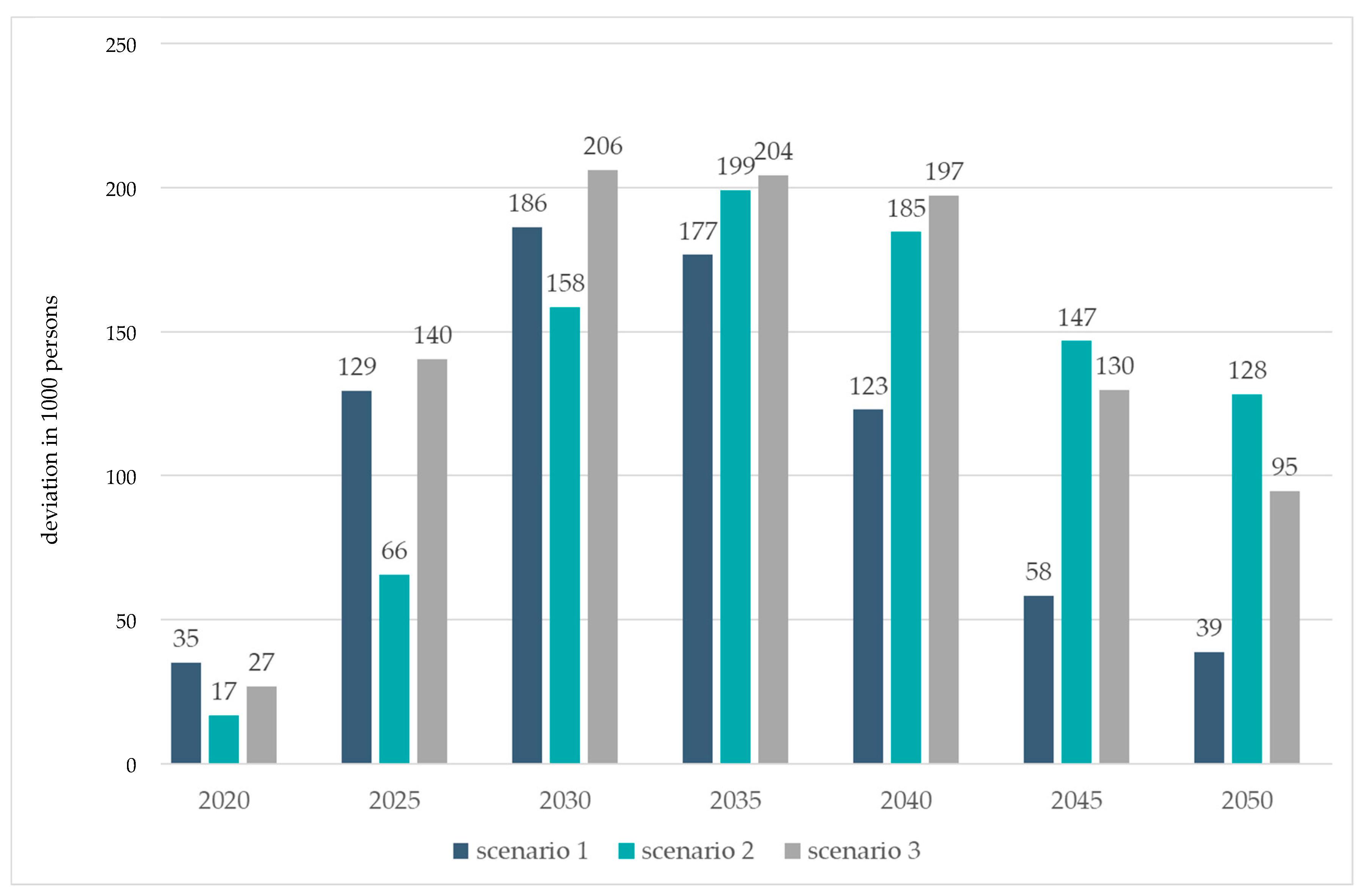 Sustainability 13 06247 g003