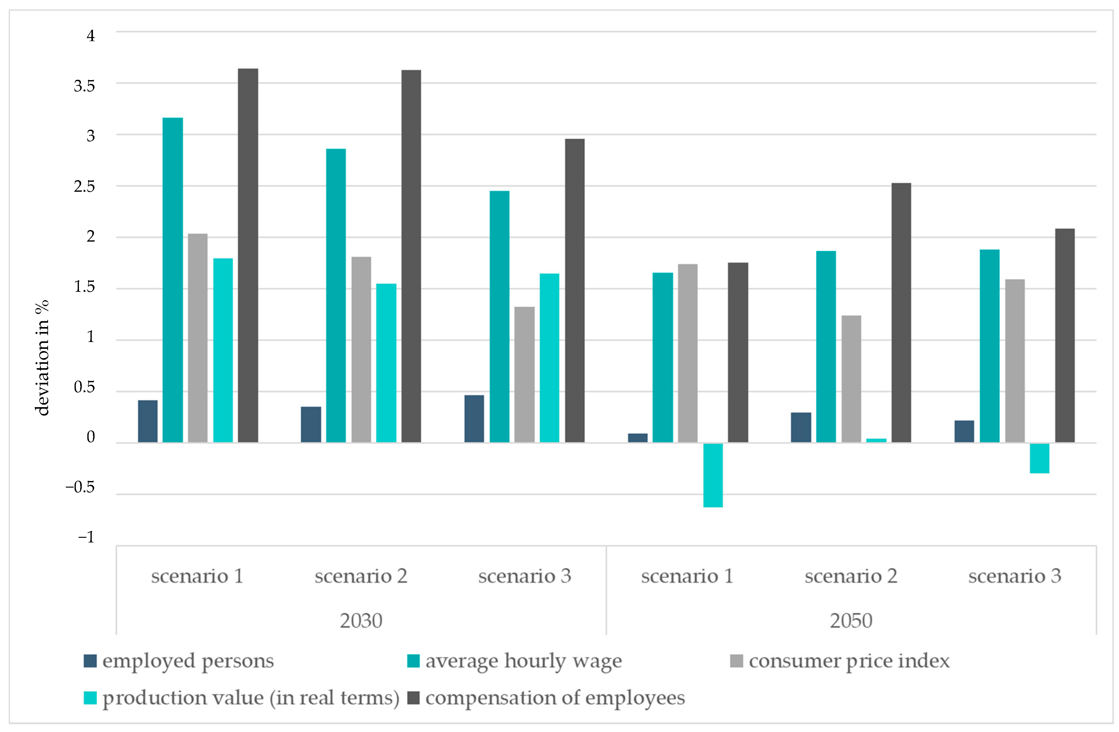 Sustainability 13 06247 g004