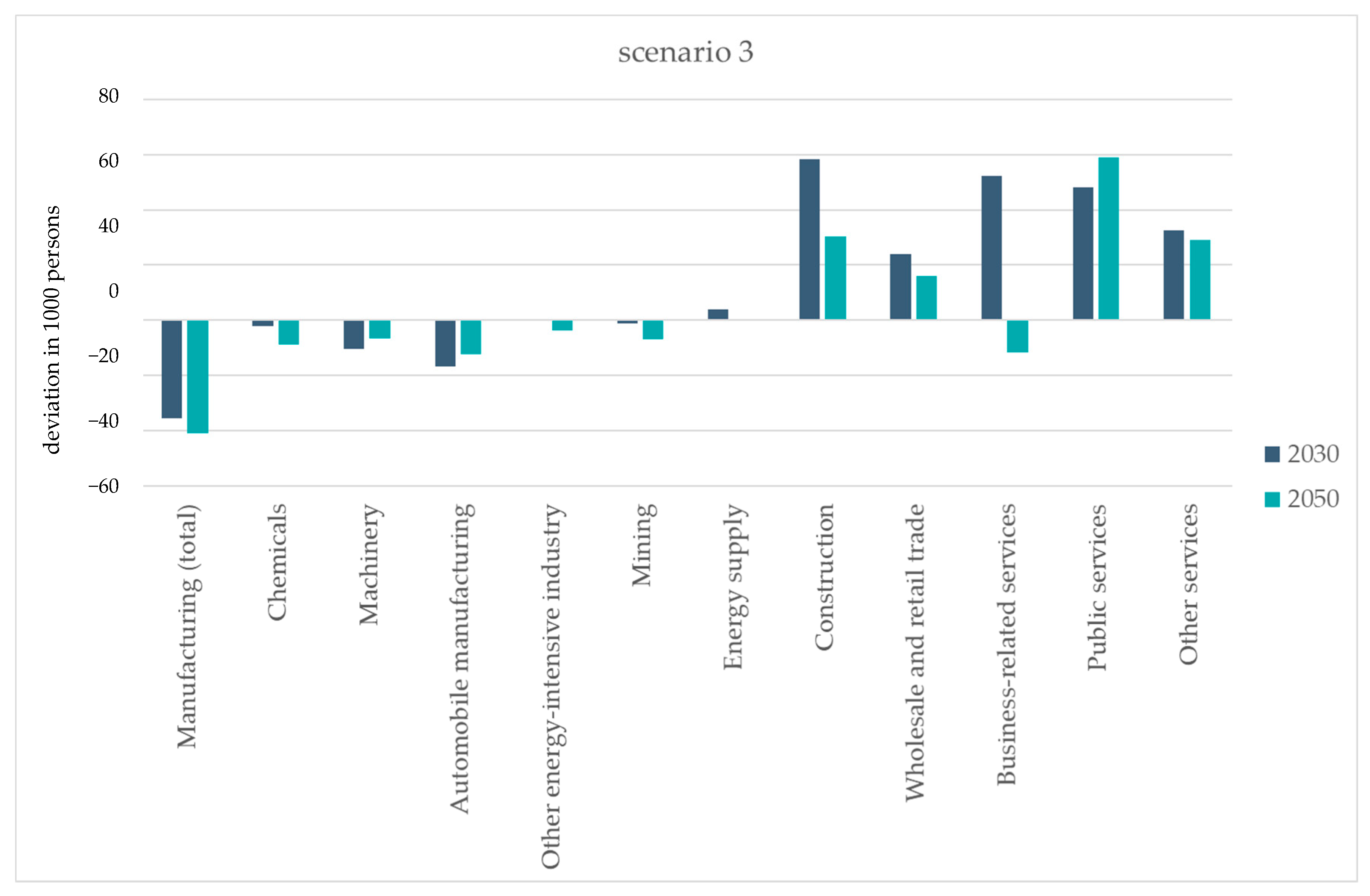 Sustainability 13 06247 g005