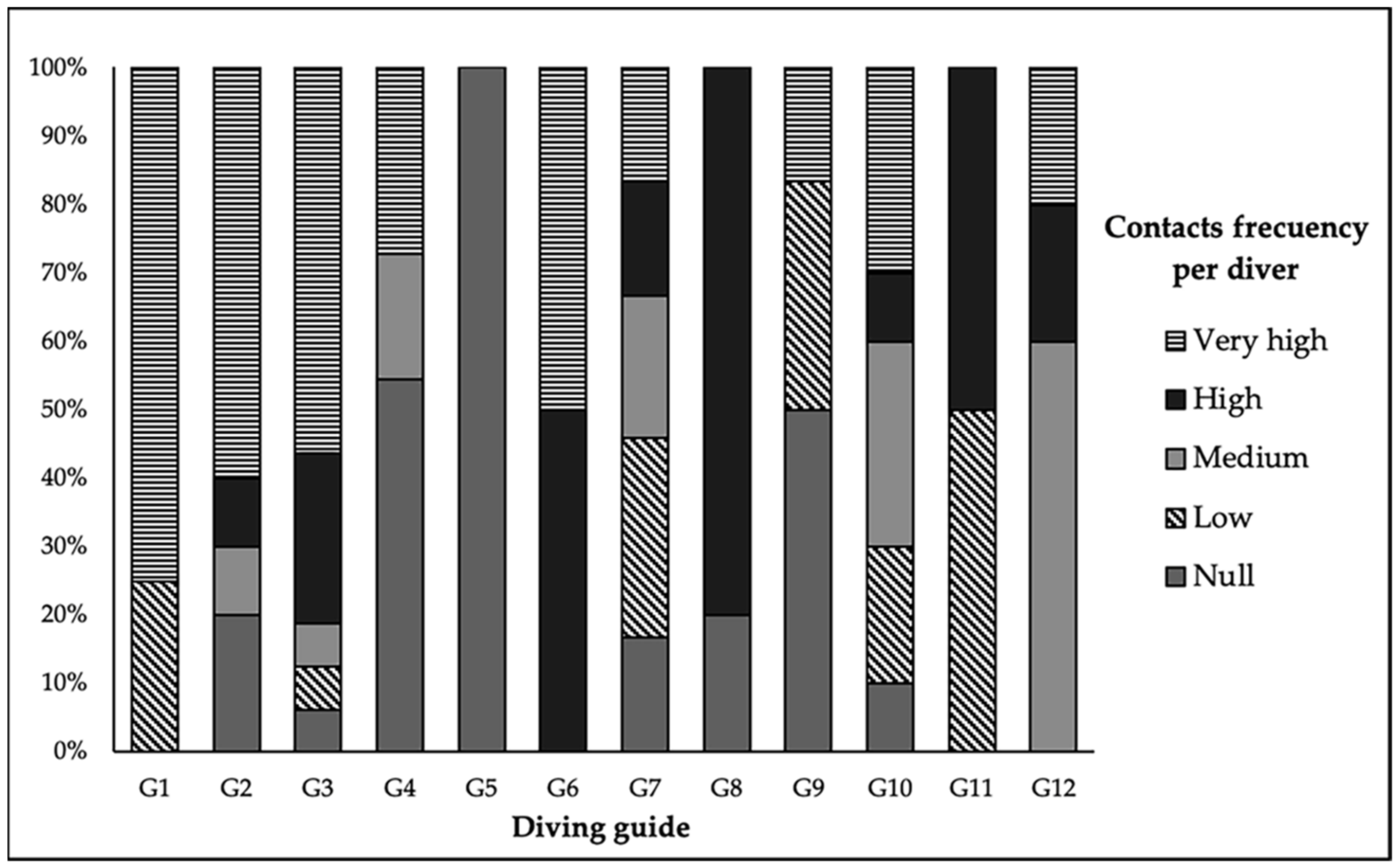 Sustainability 13 06249 g005